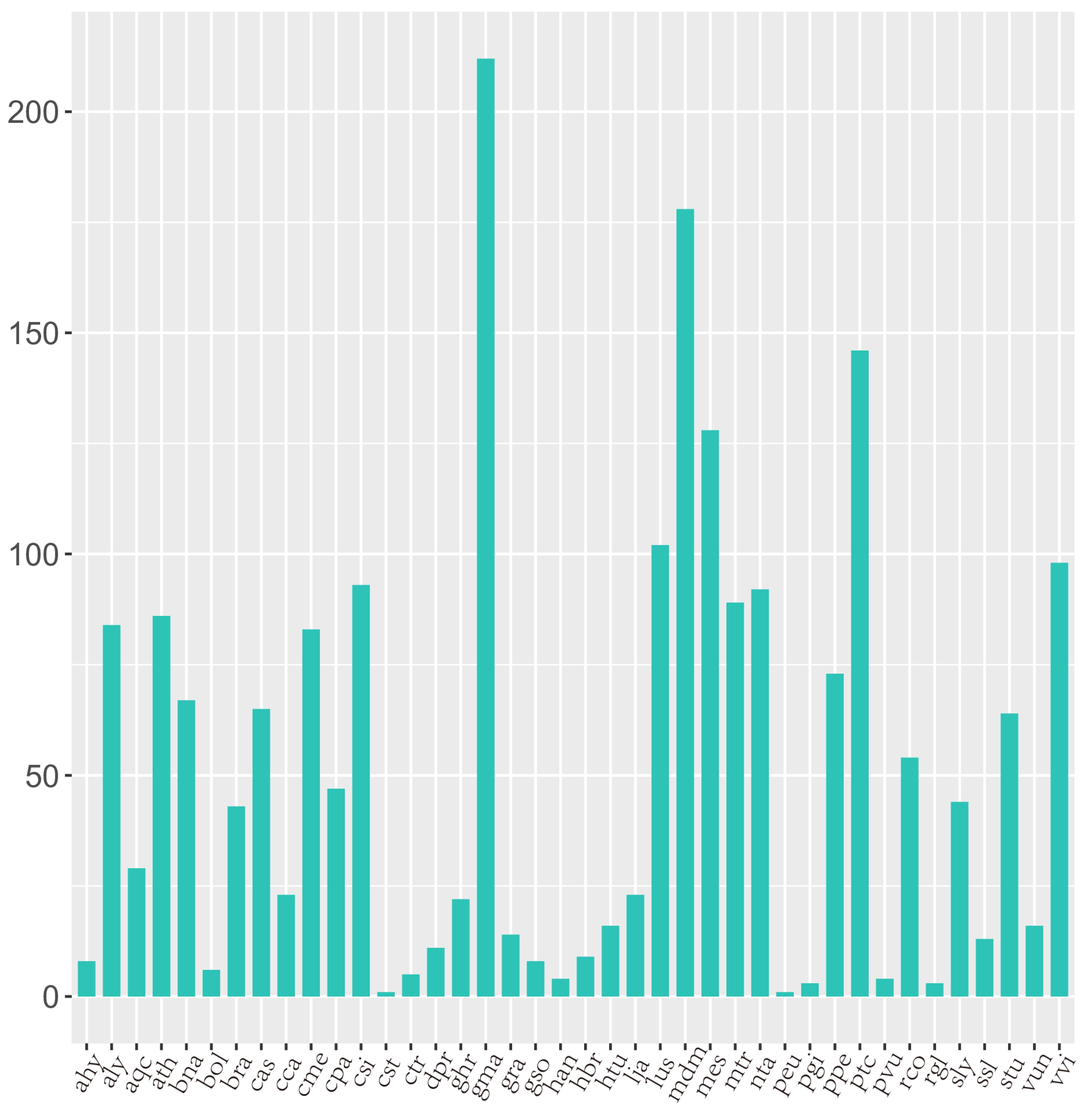 Genes 14 00561 g002