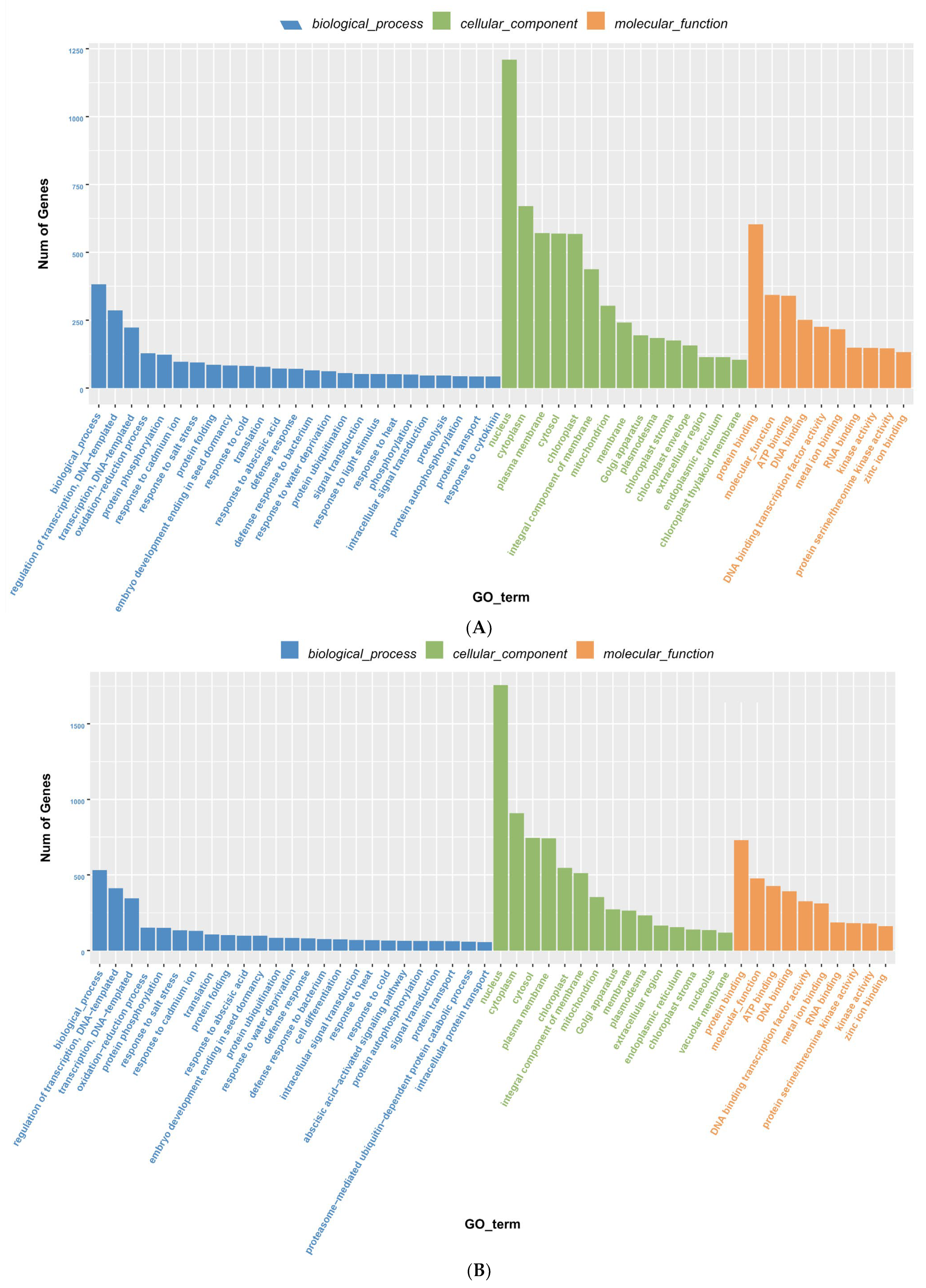 Genes 14 00561 g005