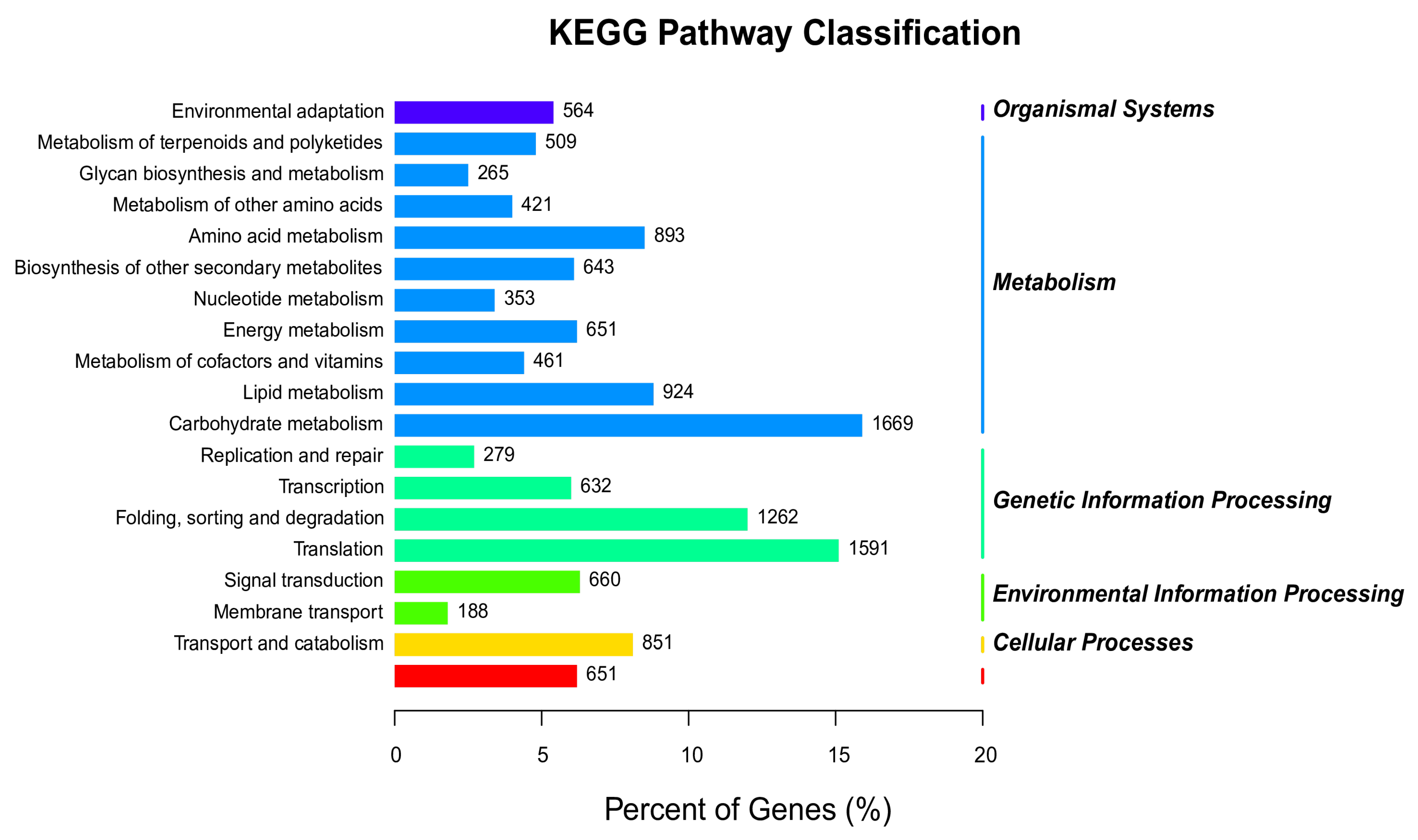 Genes 14 00561 g006
