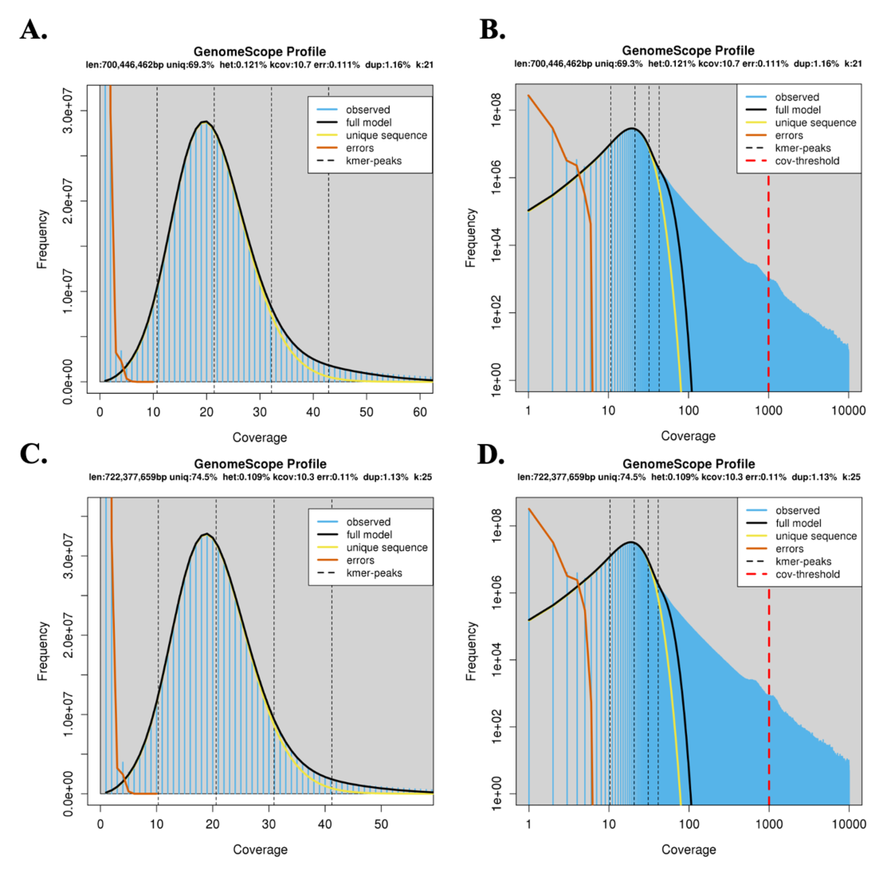 Genes 14 00570 g002 Genes 14 00570 g002