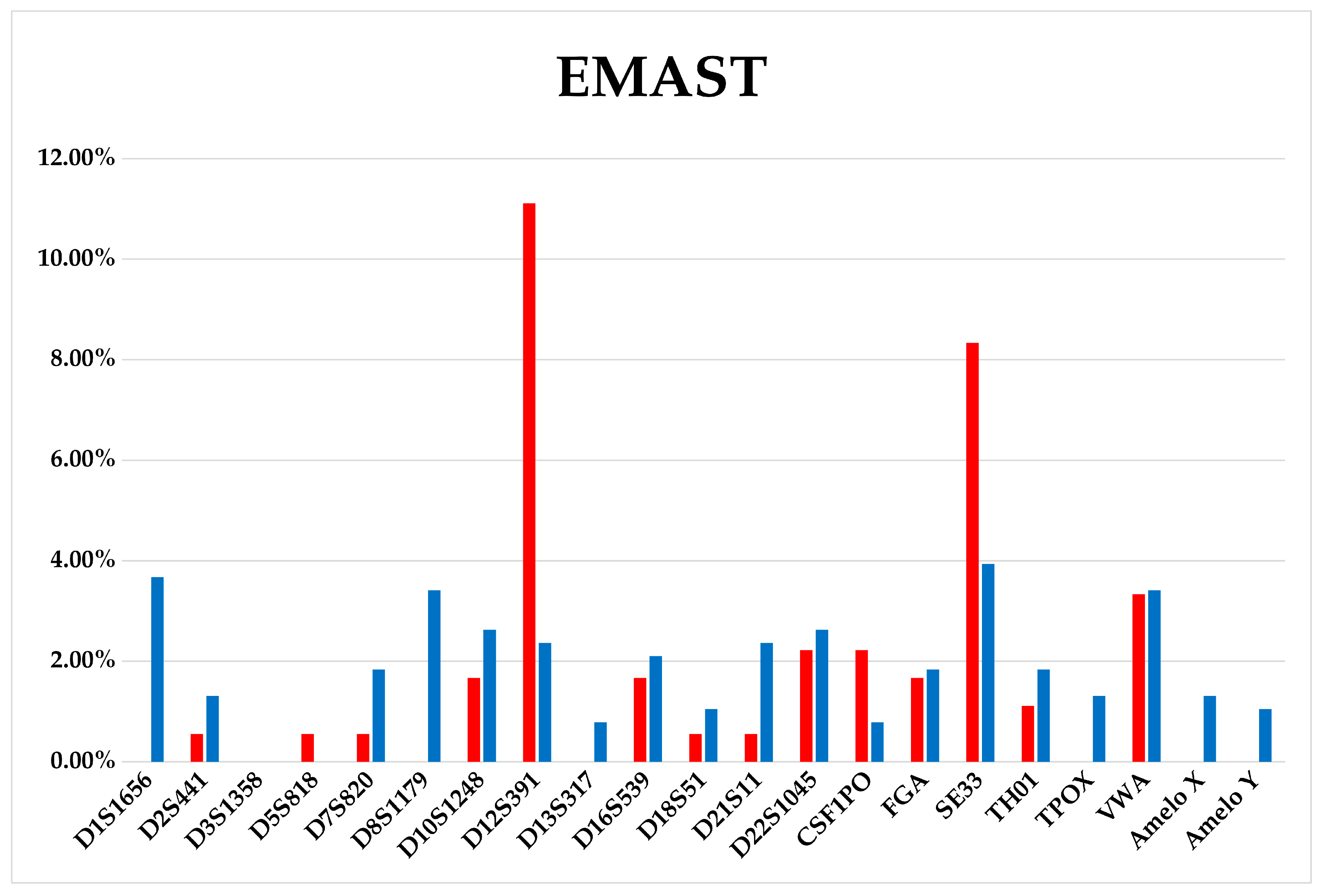 Genes 14 00571 g004
