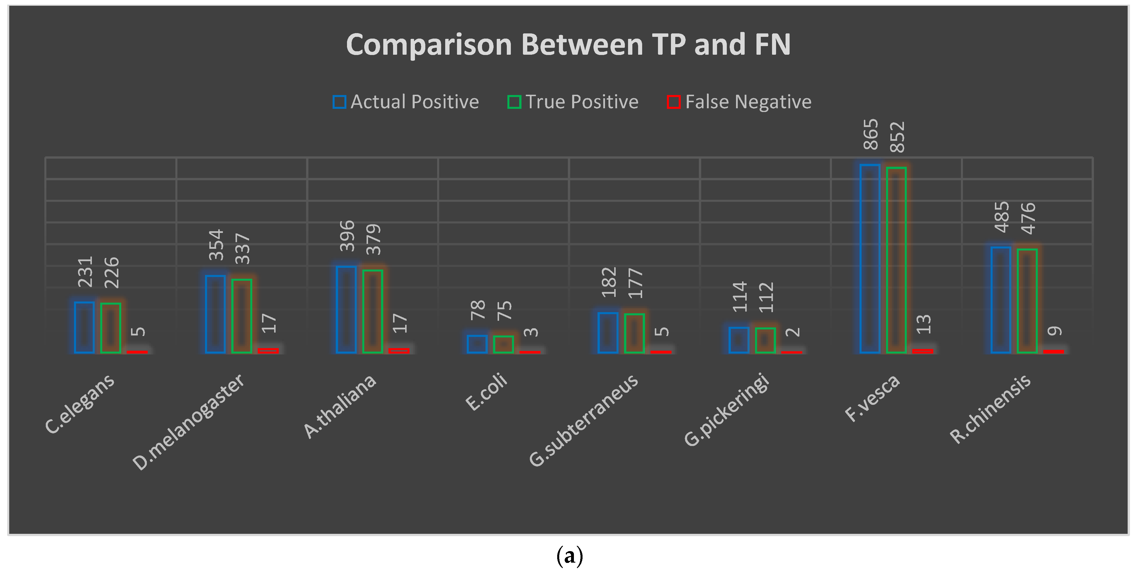 Genes 14 00582 g002a Genes 14 00582 g002a