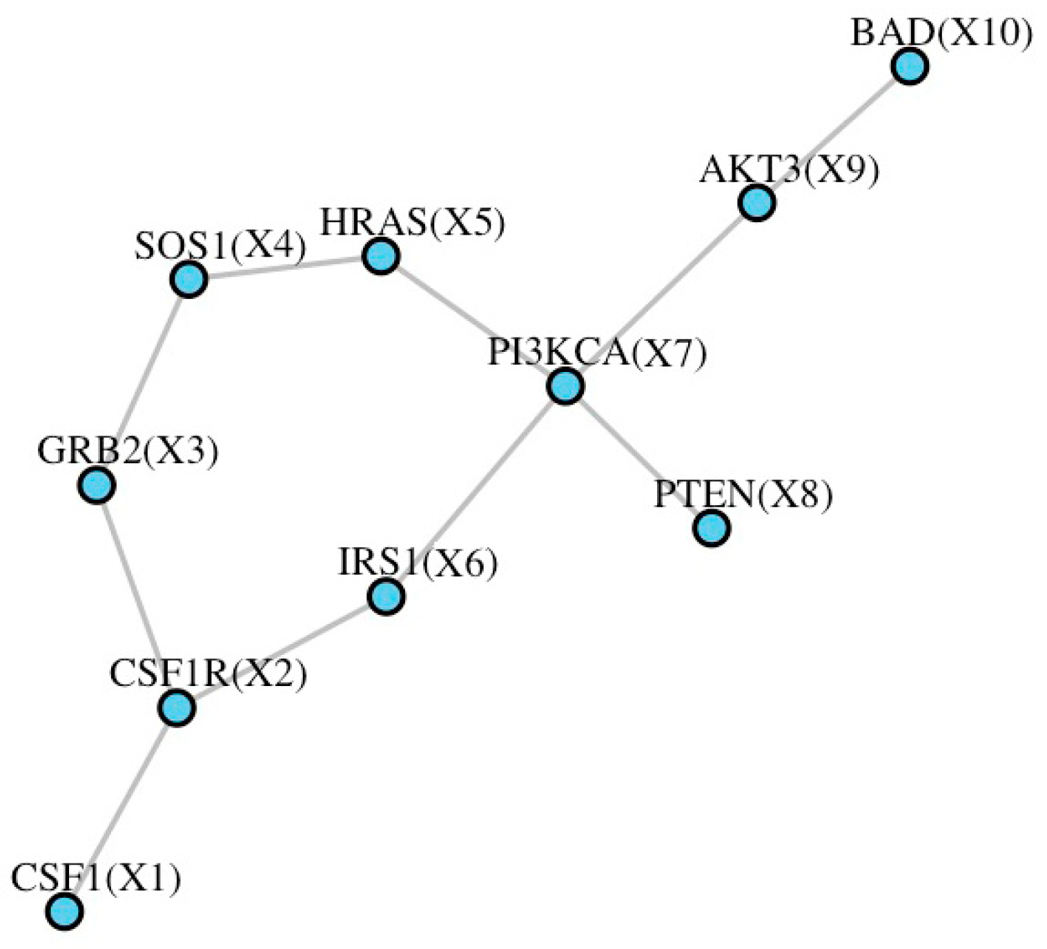 Genes 14 00586 g001 Genes 14 00586 g001