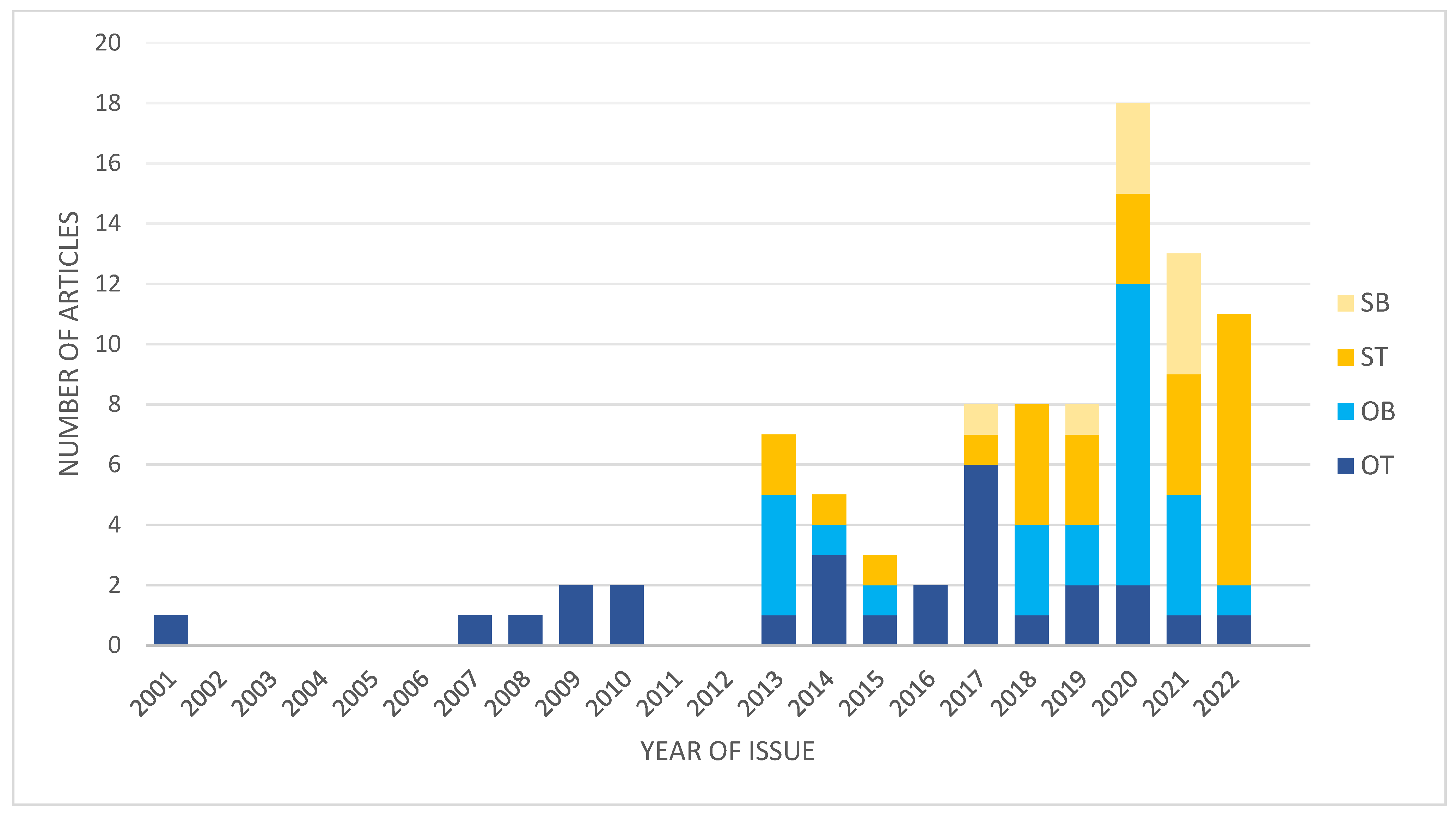 Genes 14 00613 g001