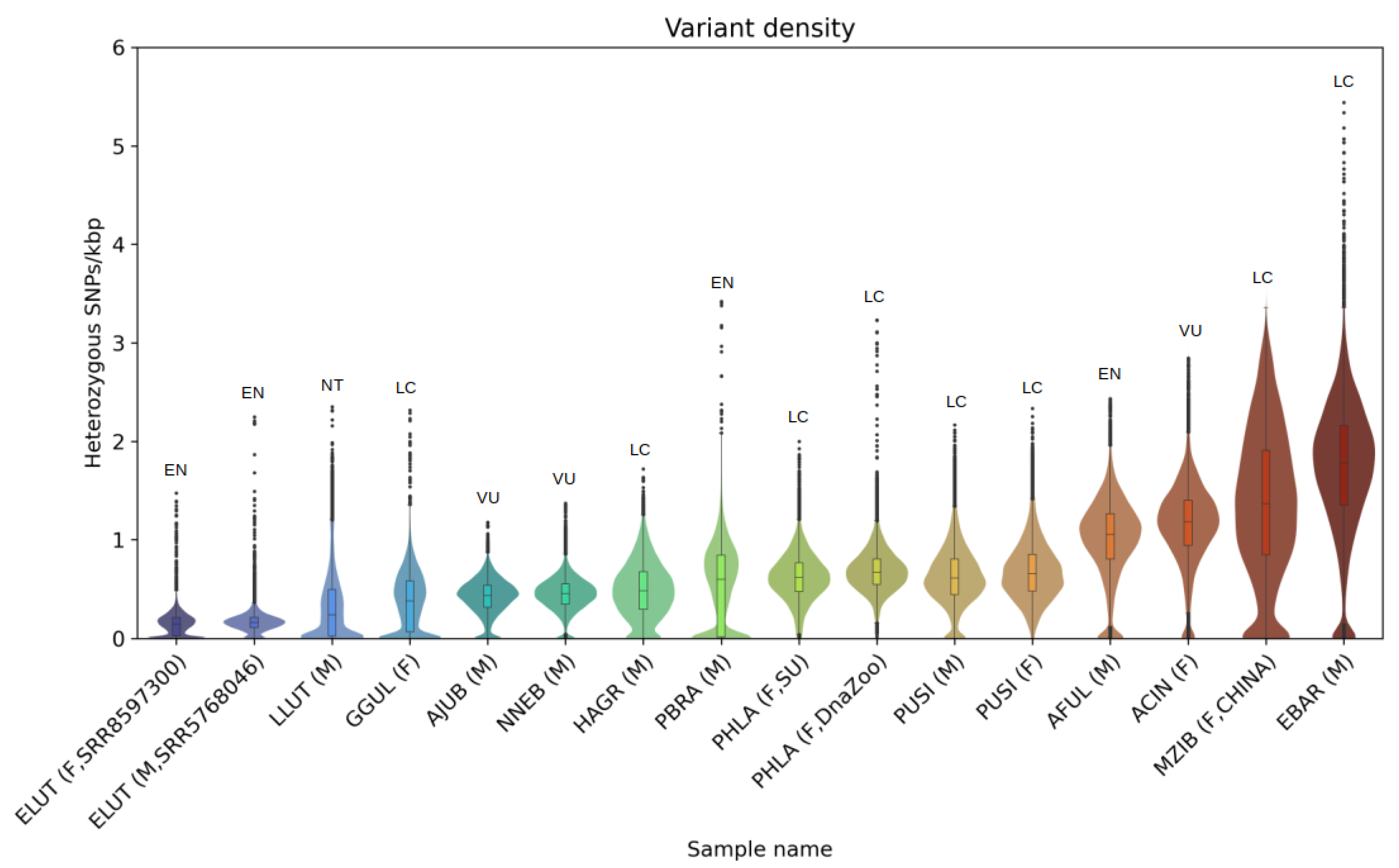 Genes 14 00619 g006