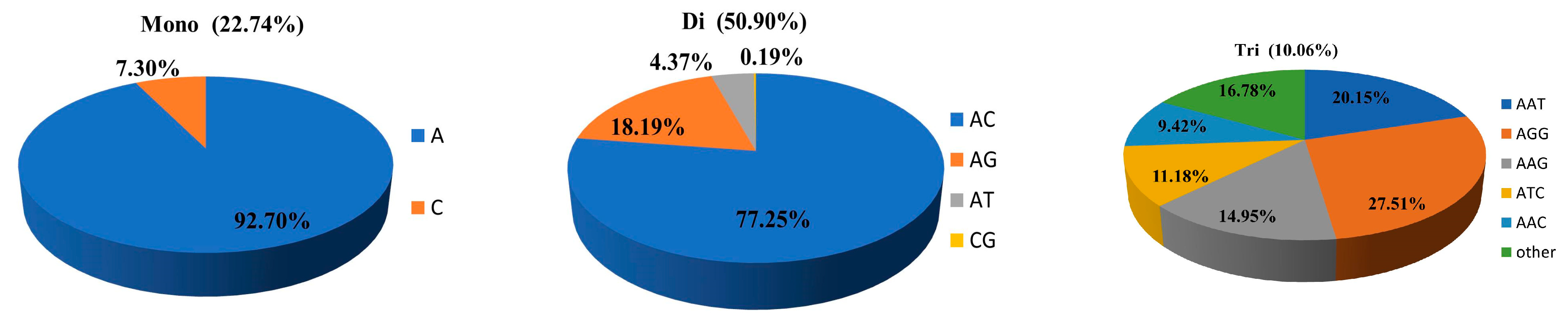 Genes 14 00620 g002a Genes 14 00620 g002a