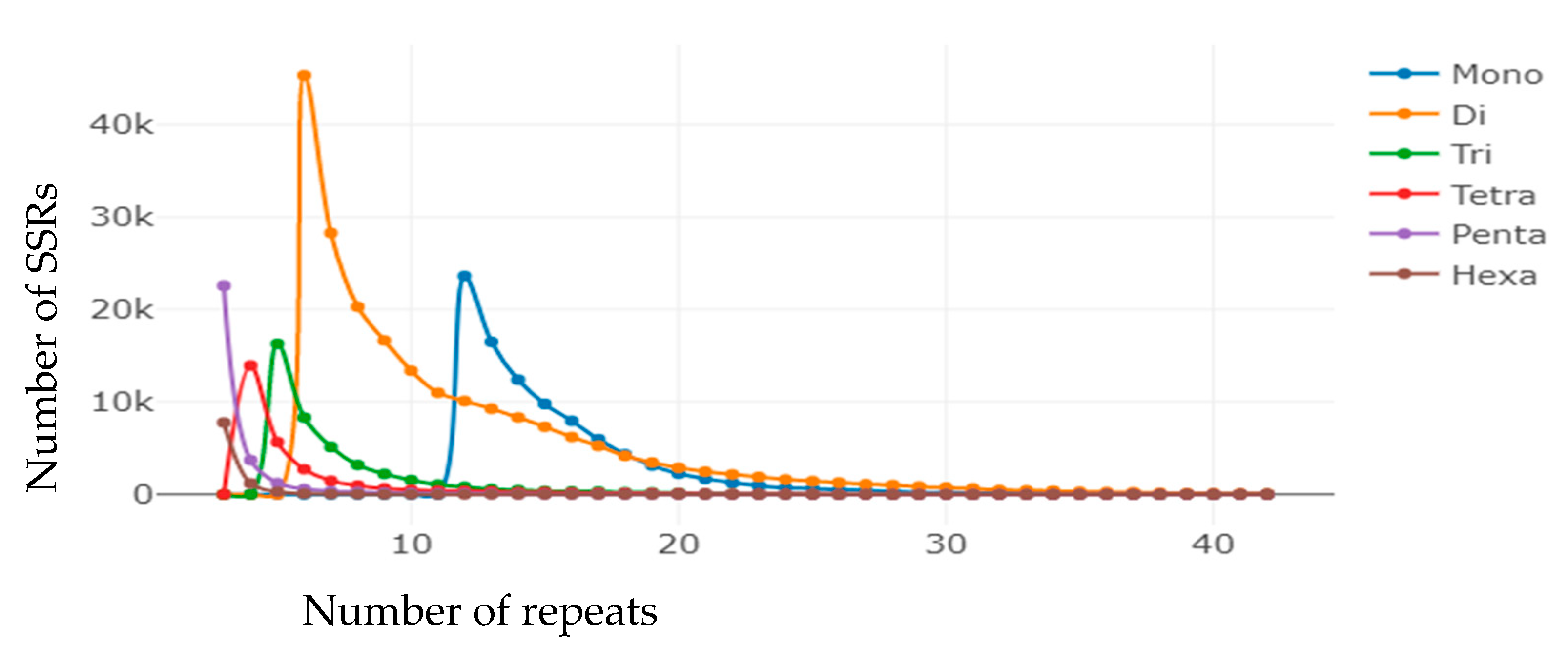 Genes 14 00620 g003 Genes 14 00620 g003