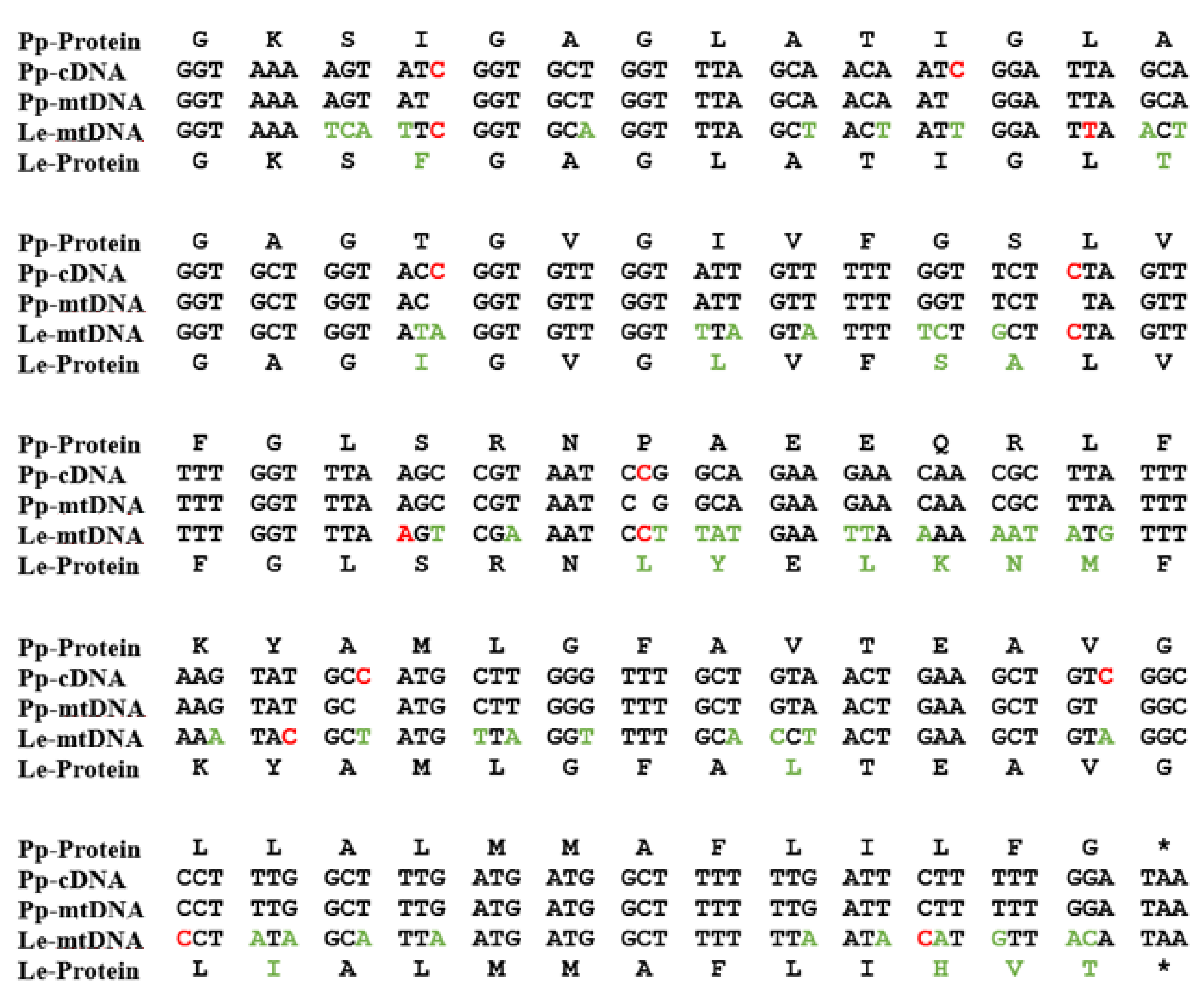 Genes 14 00628 g002 Genes 14 00628 g002