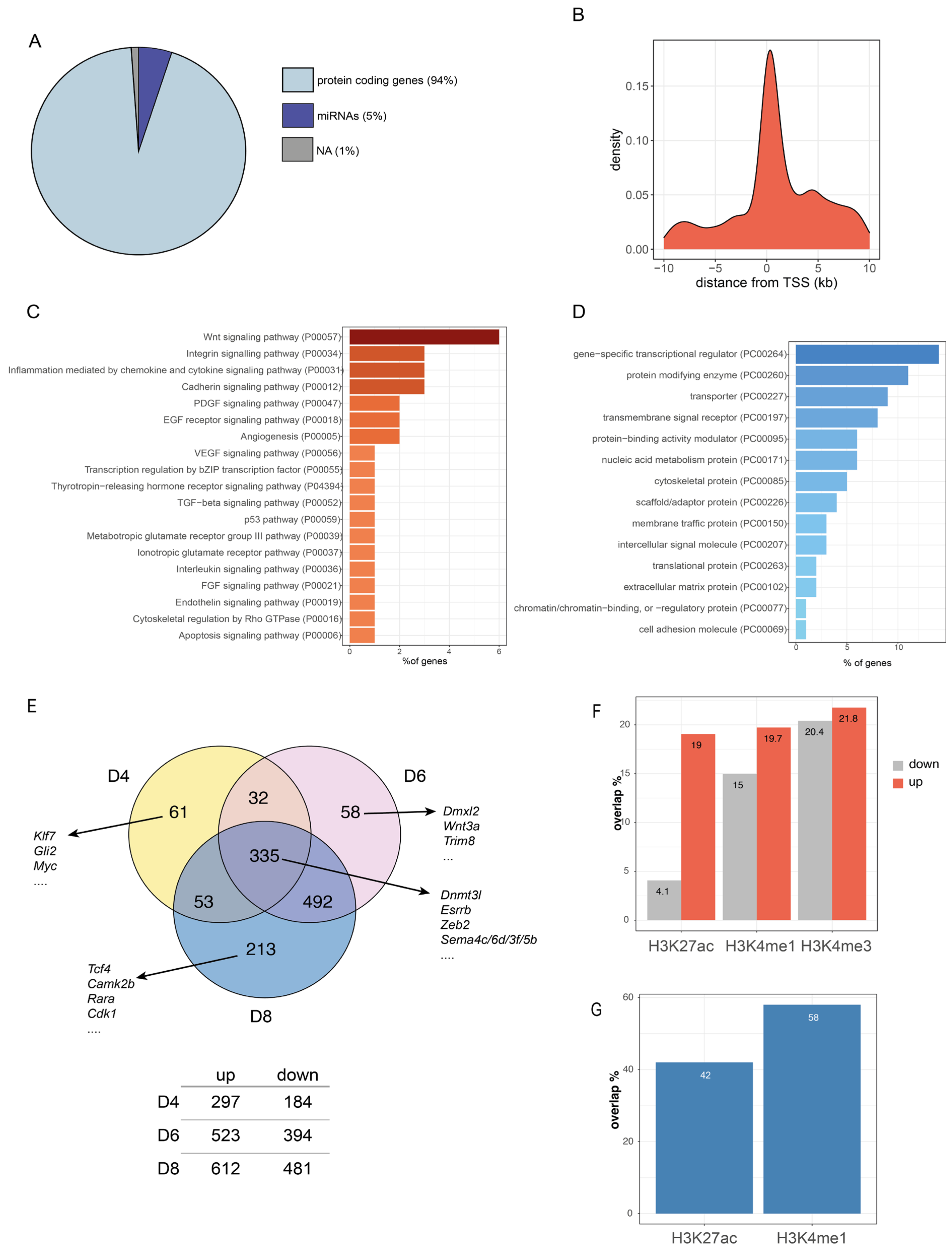 Genes 14 00629 g002 Genes 14 00629 g002