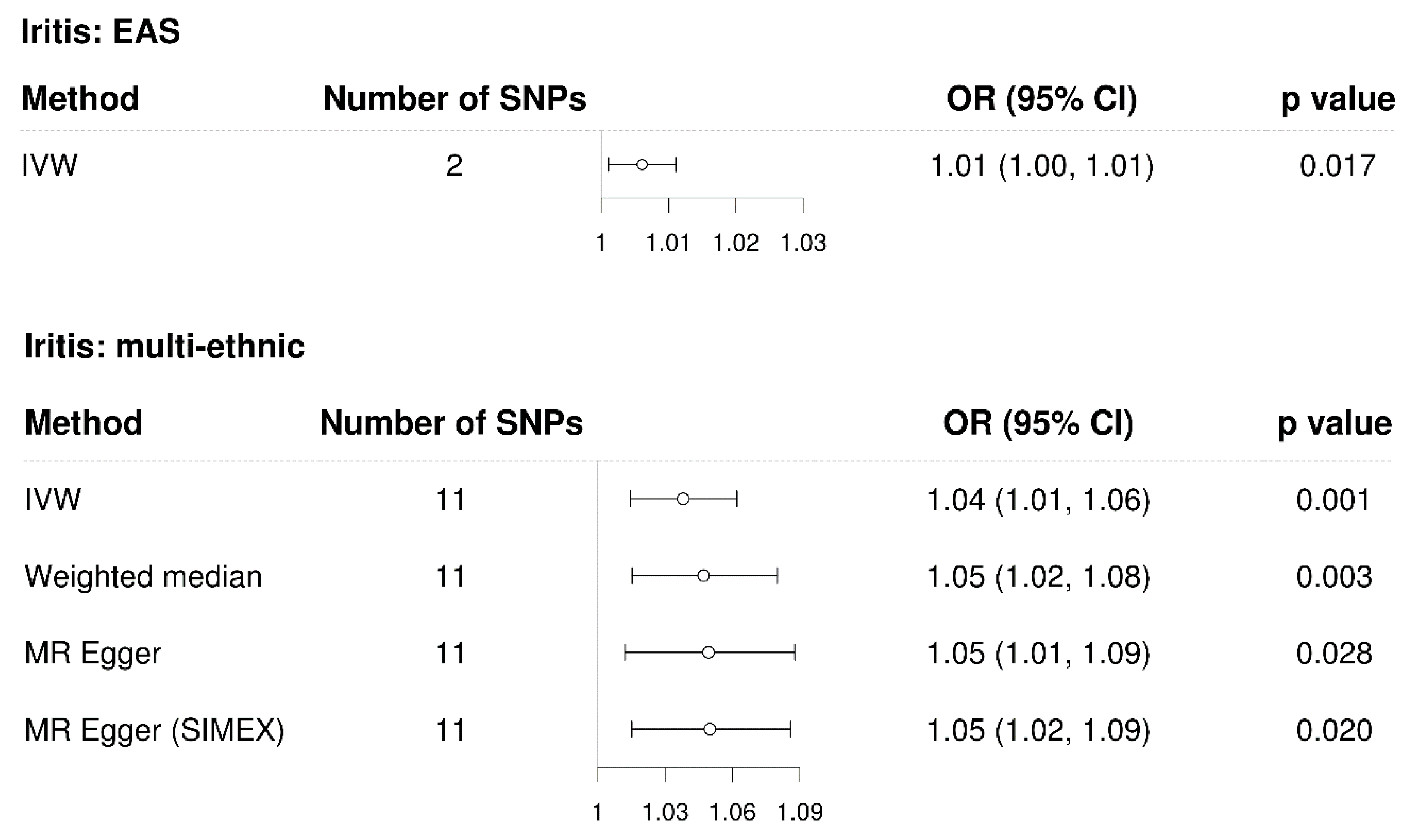 Genes 14 00642 g002 Genes 14 00642 g002