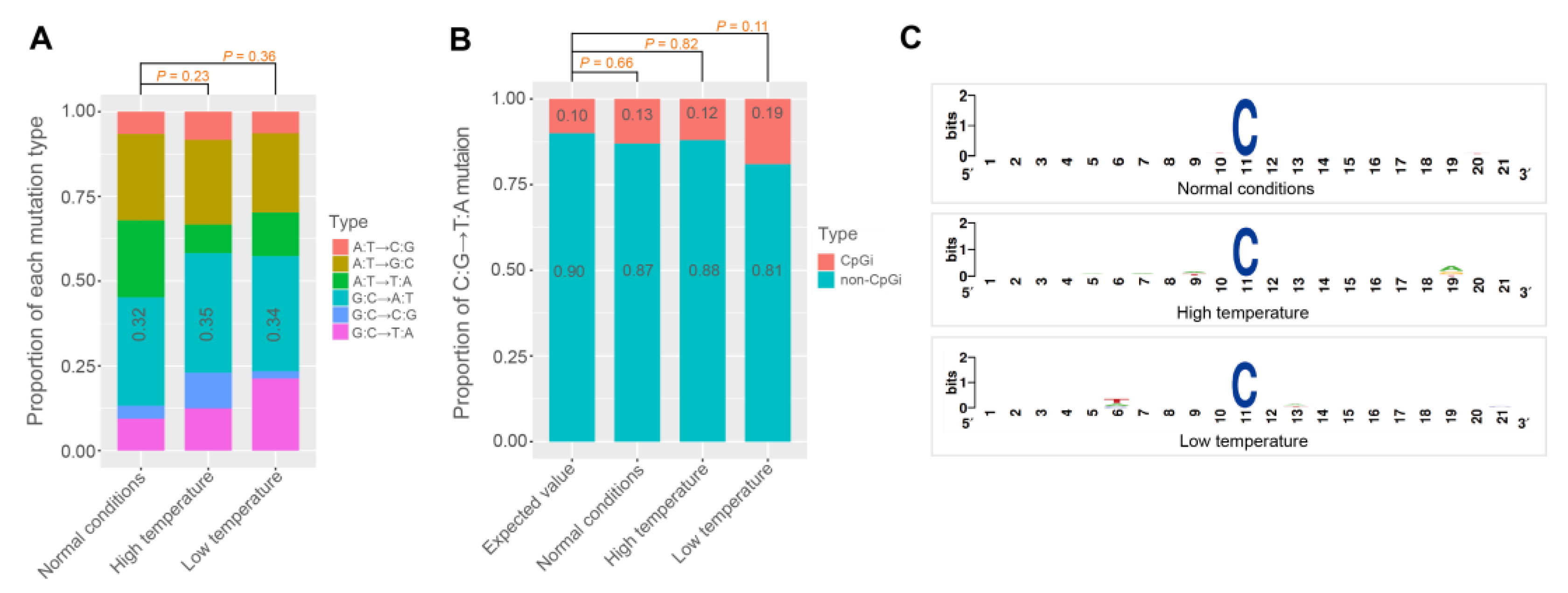 Genes 14 00649 g003