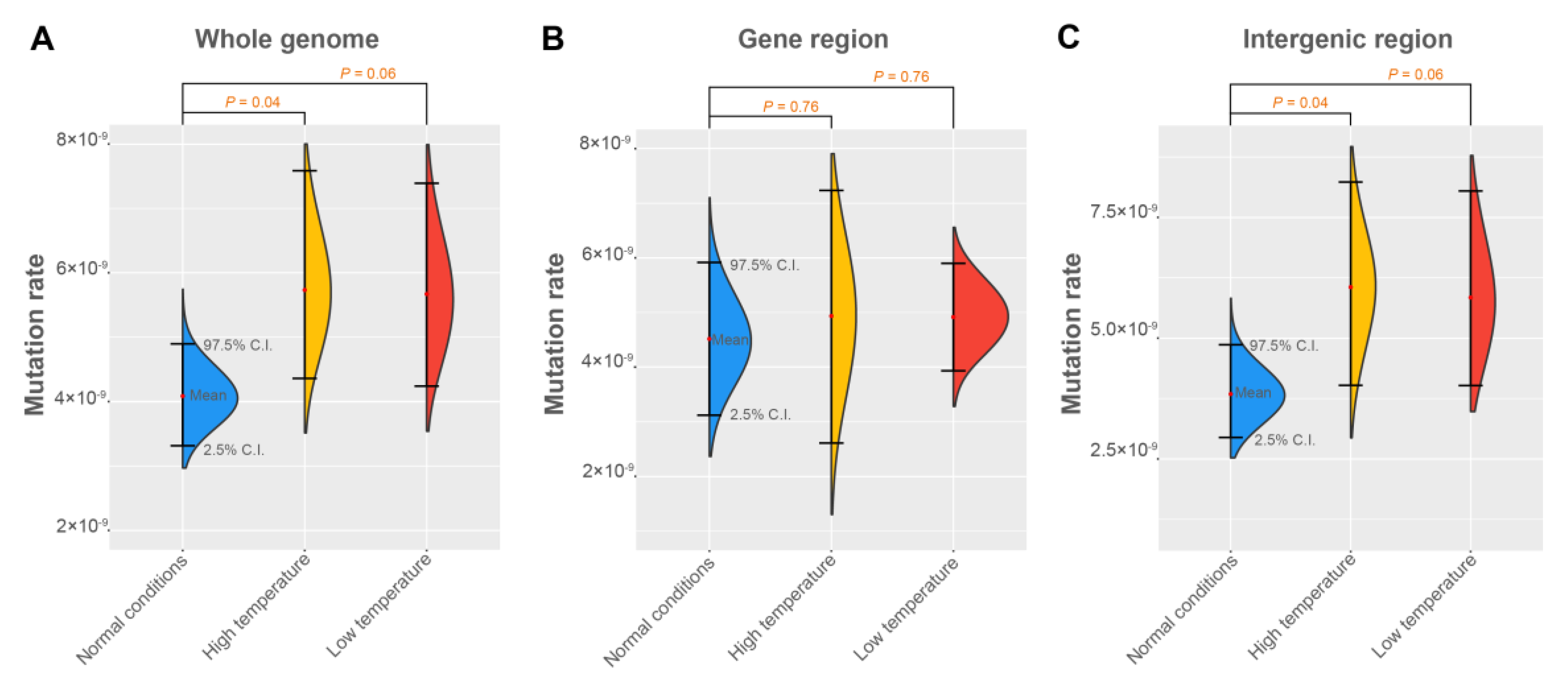 Genes 14 00649 g004