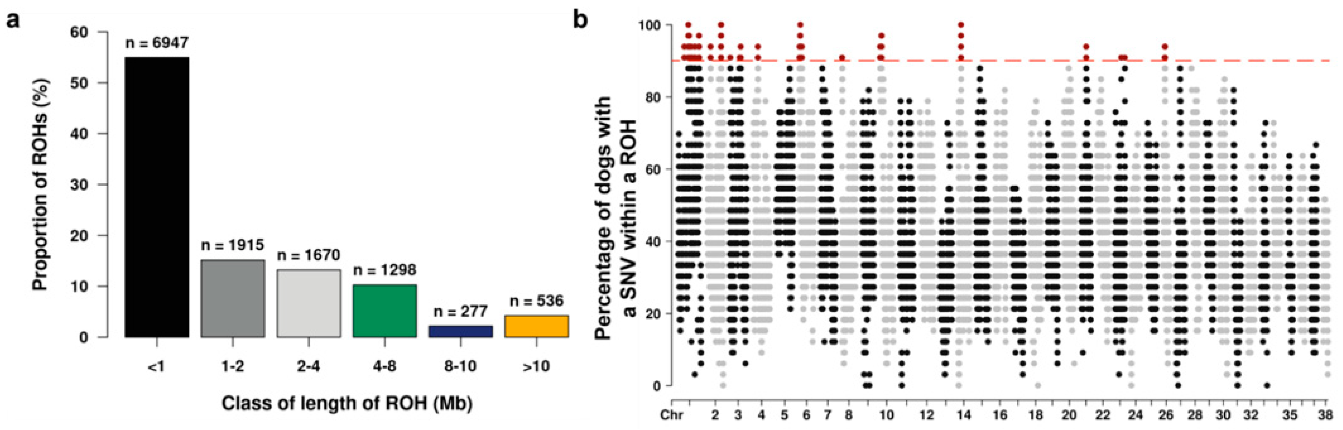 Genes 14 00650 g003