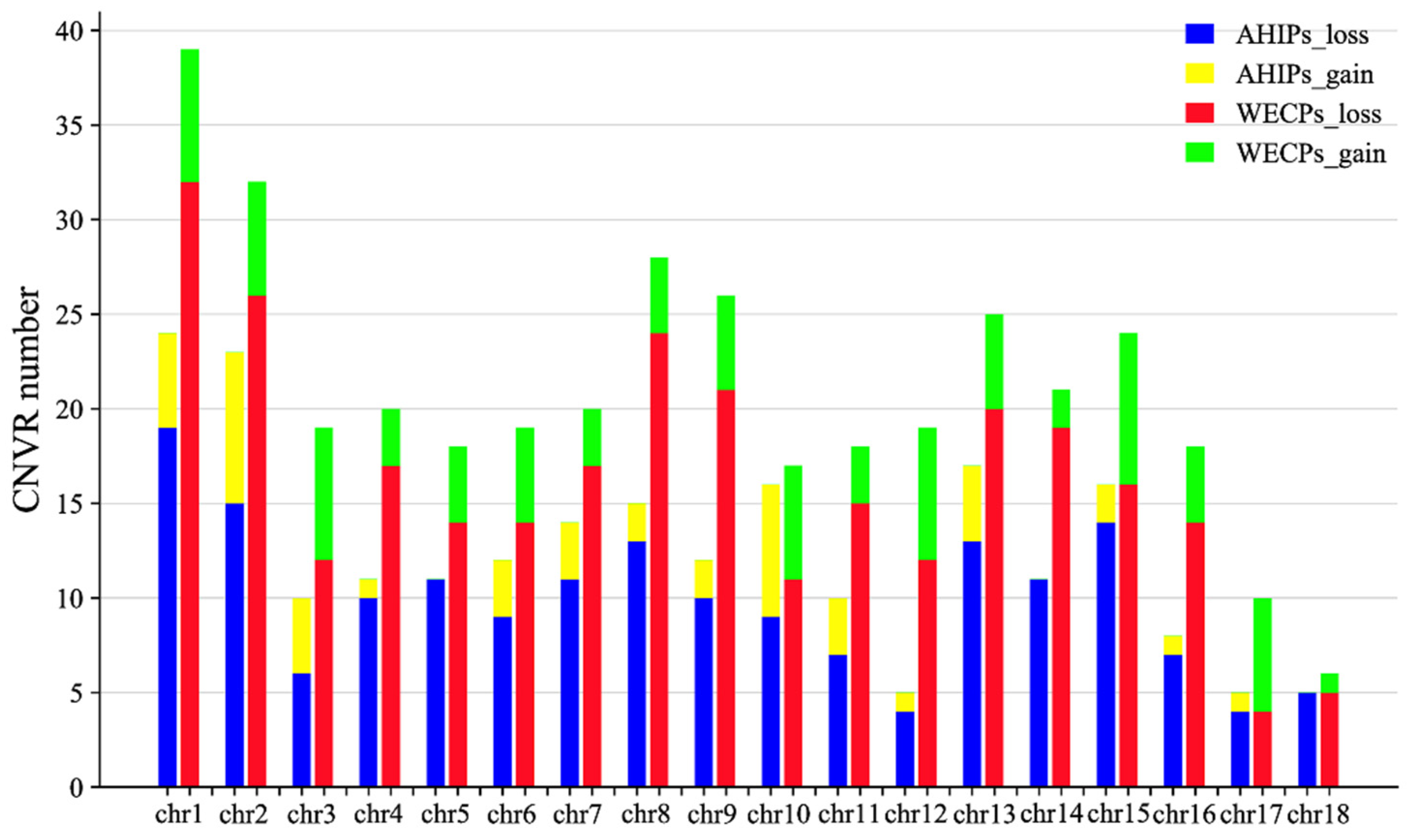 Genes 14 00654 g001