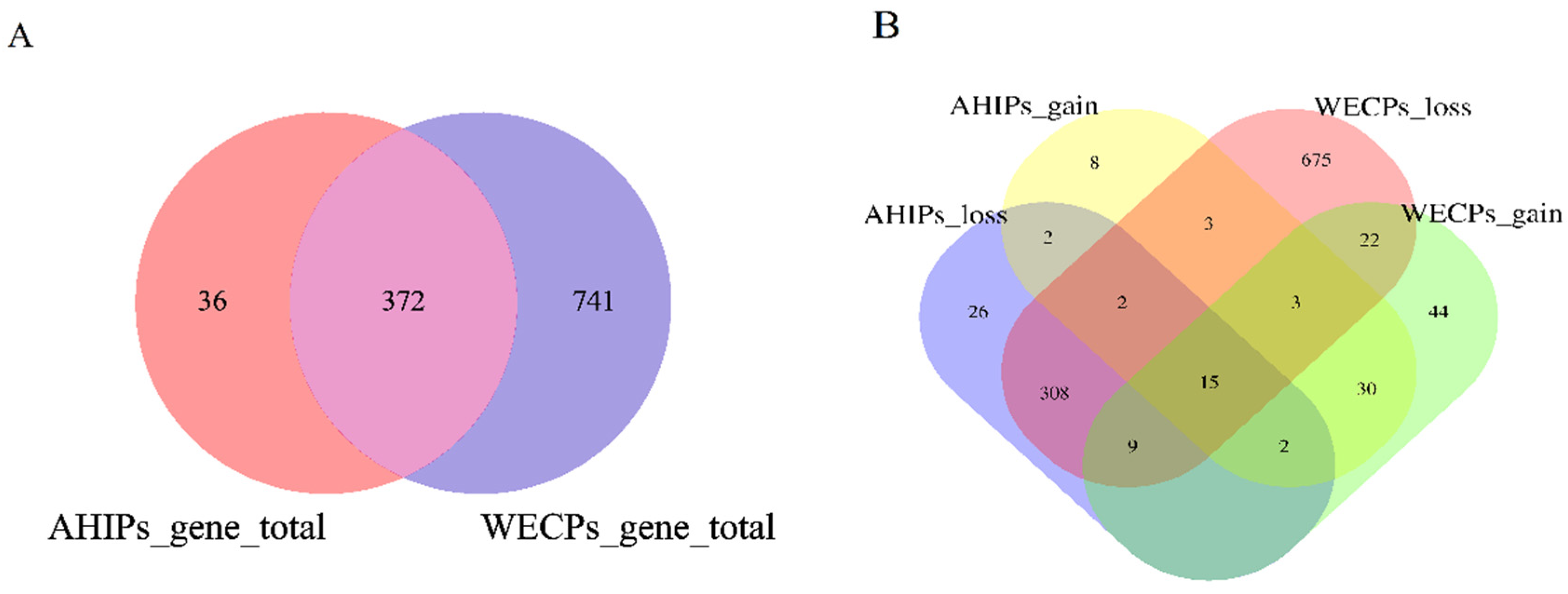 Genes 14 00654 g004