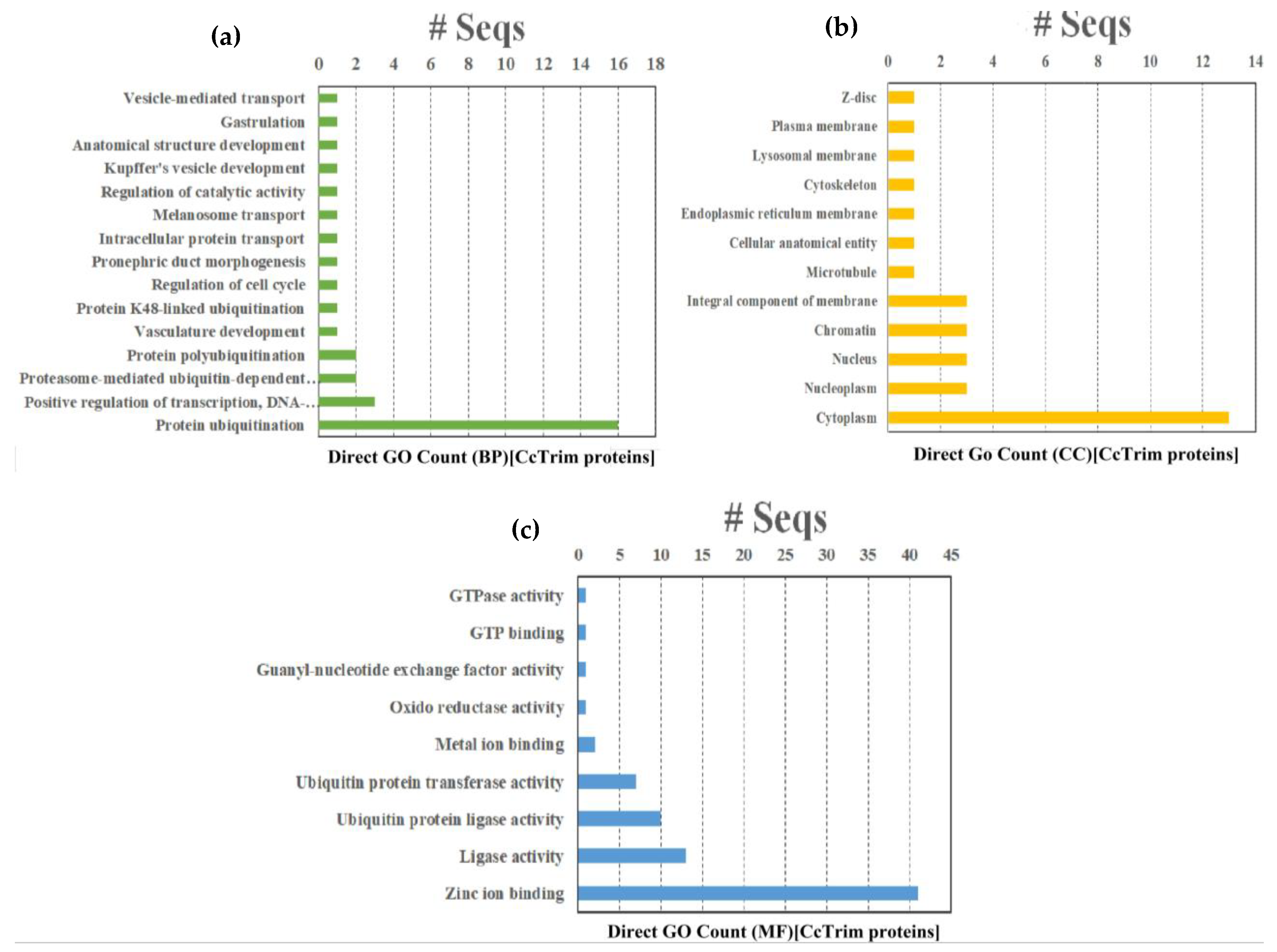 Genes 14 00667 g009 Genes 14 00667 g009