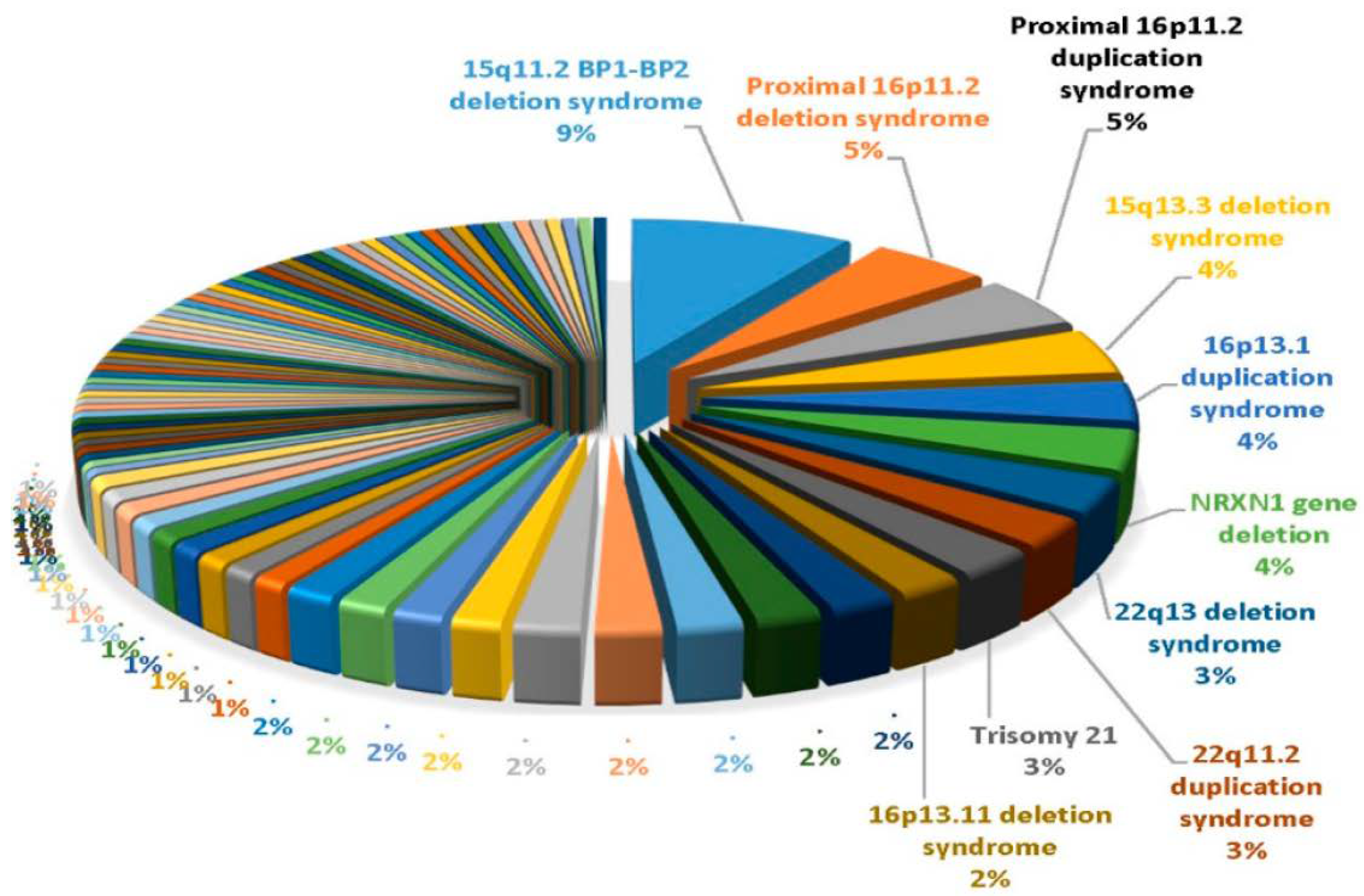 Genes 14 00677 g002 Genes 14 00677 g002