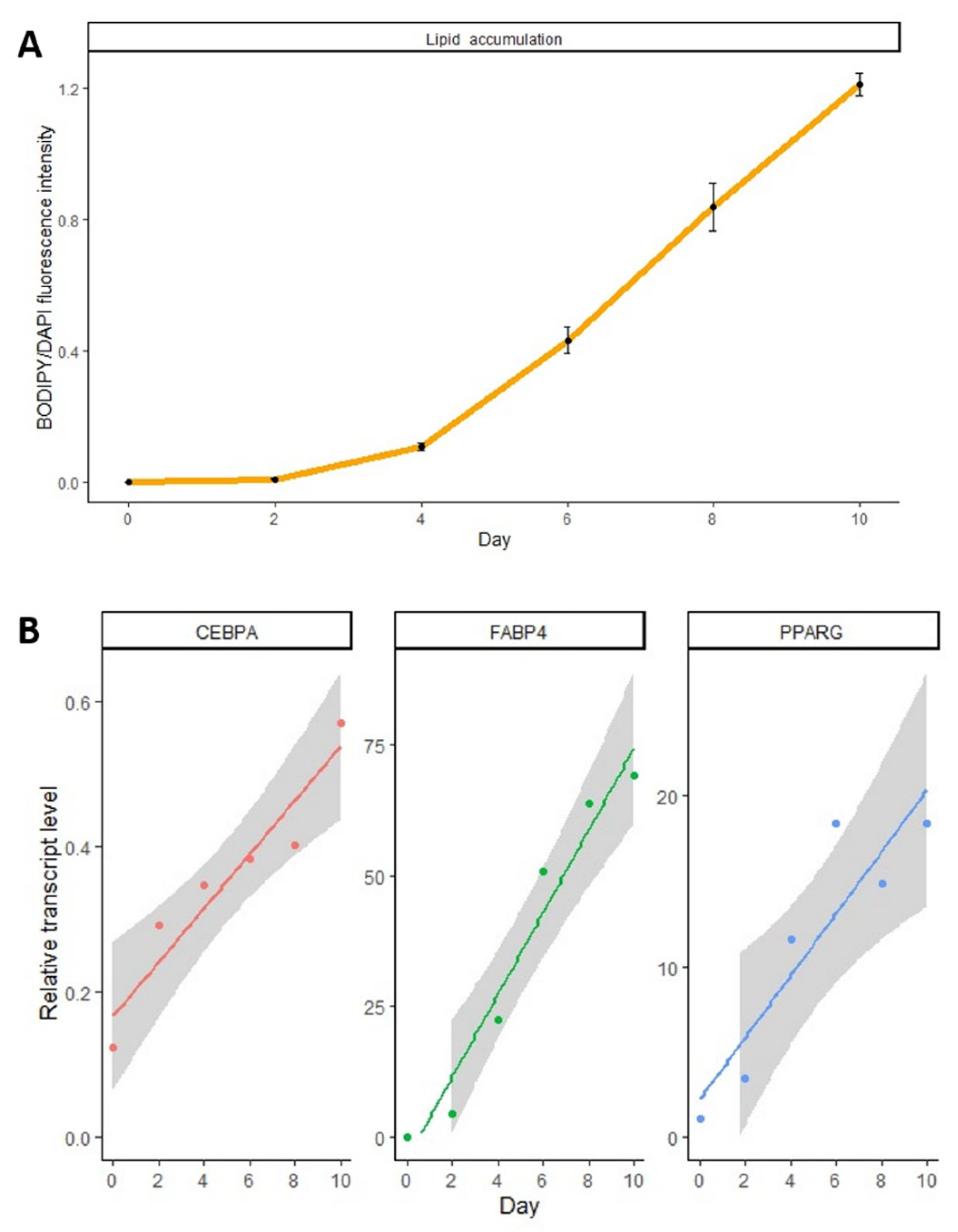 Genes 14 00683 g002 Genes 14 00683 g002