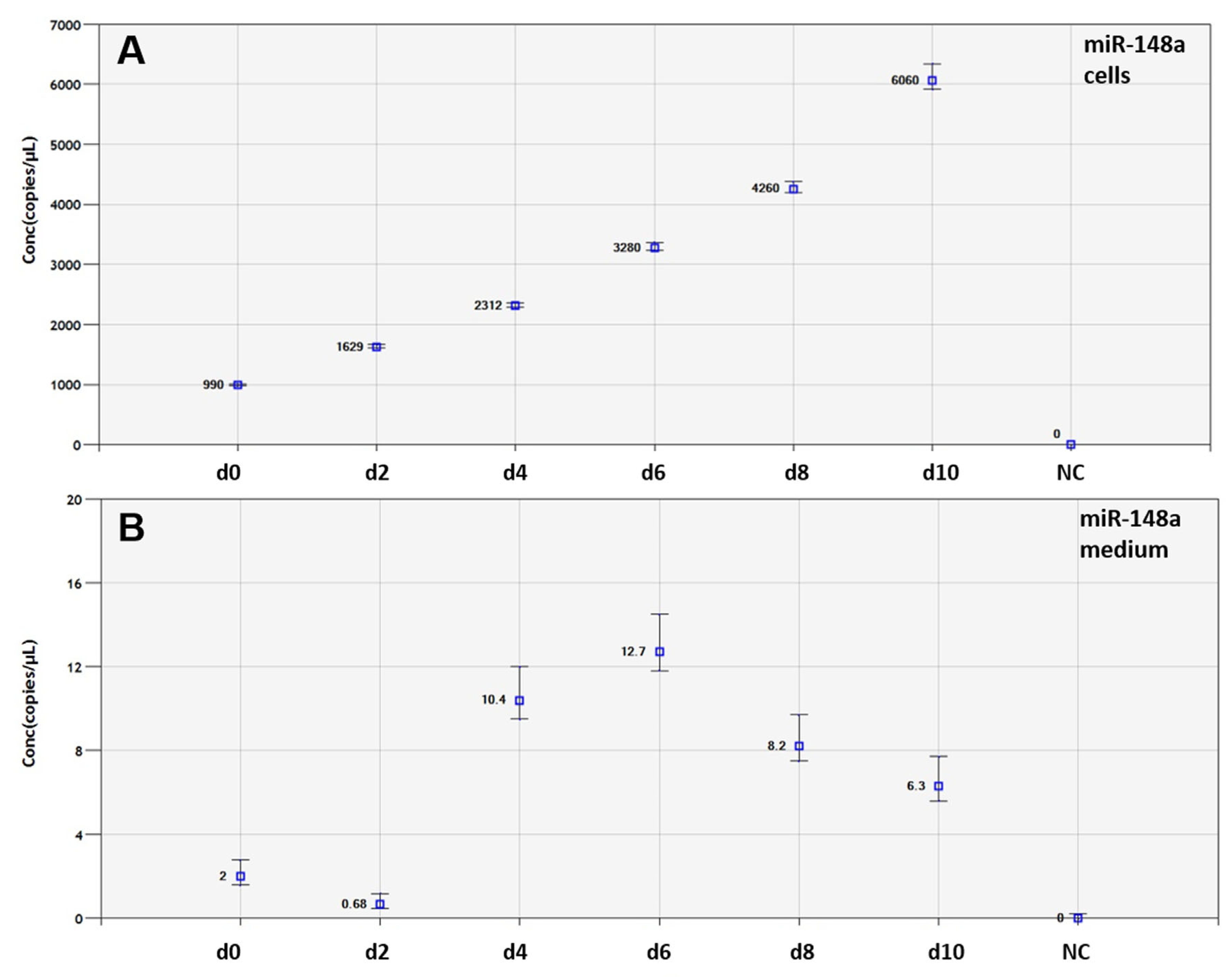 Genes 14 00683 g003 Genes 14 00683 g003