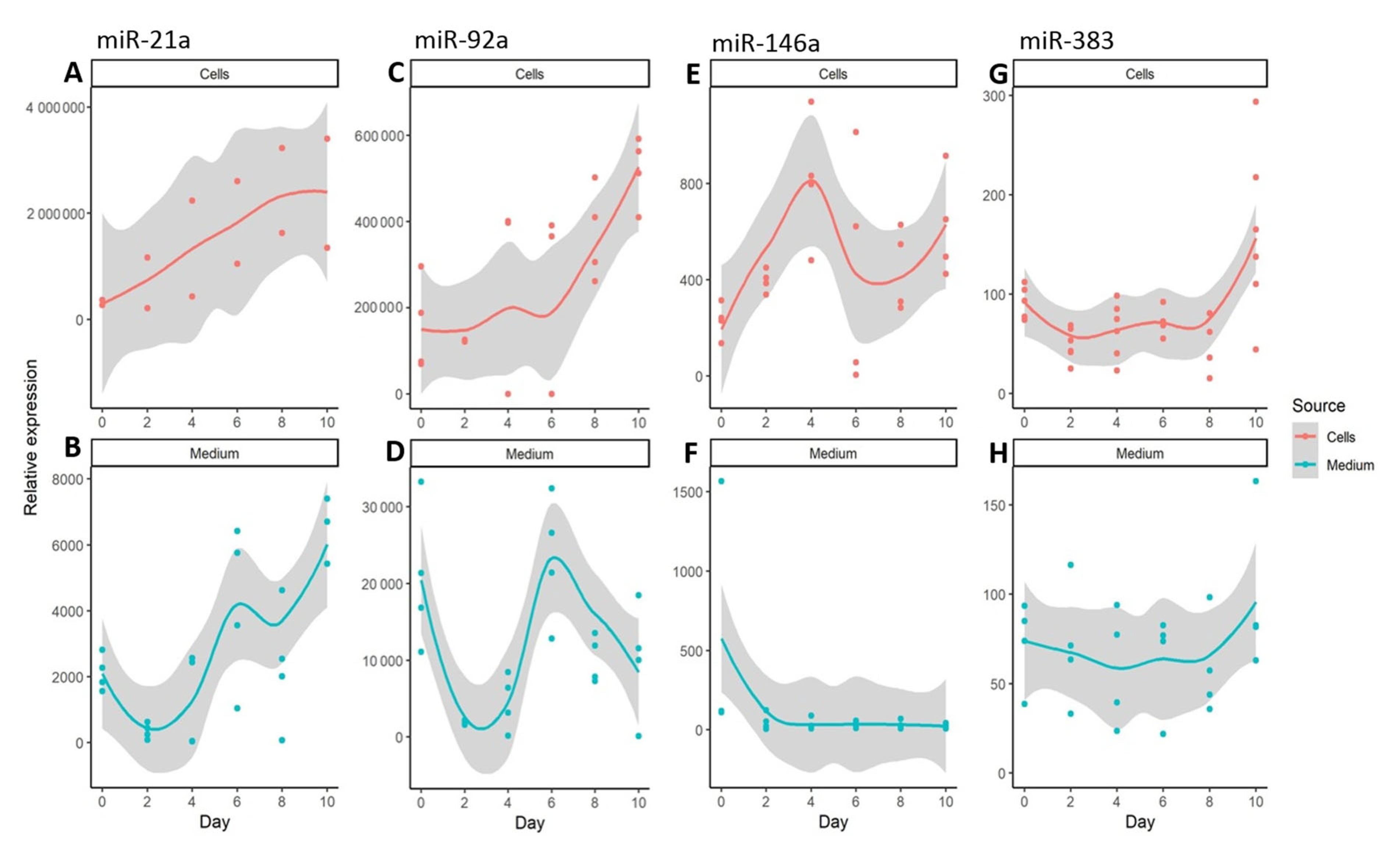 Genes 14 00683 g004 Genes 14 00683 g004