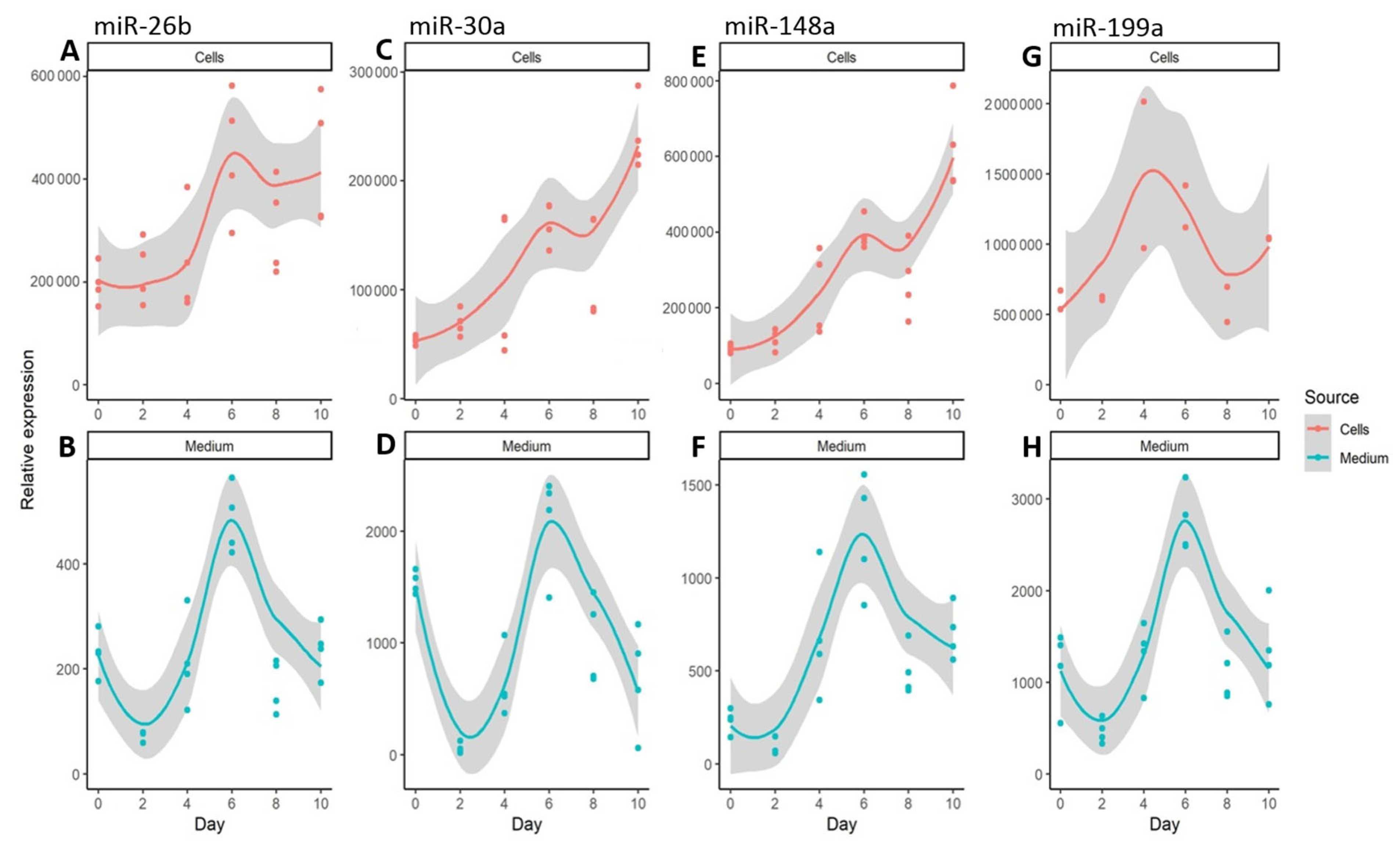 Genes 14 00683 g005 Genes 14 00683 g005