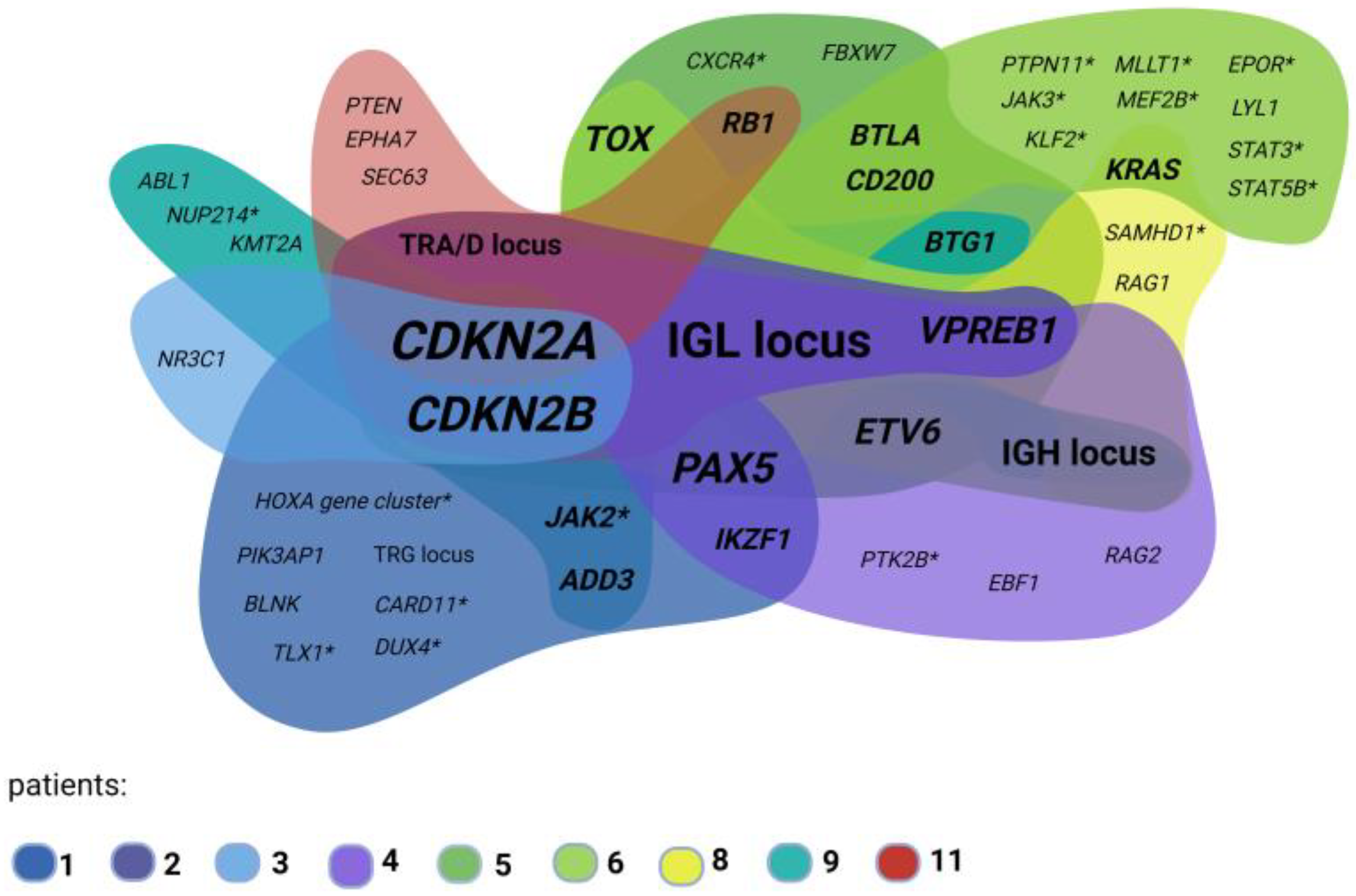 Genes 14 00686 g004 Genes 14 00686 g004