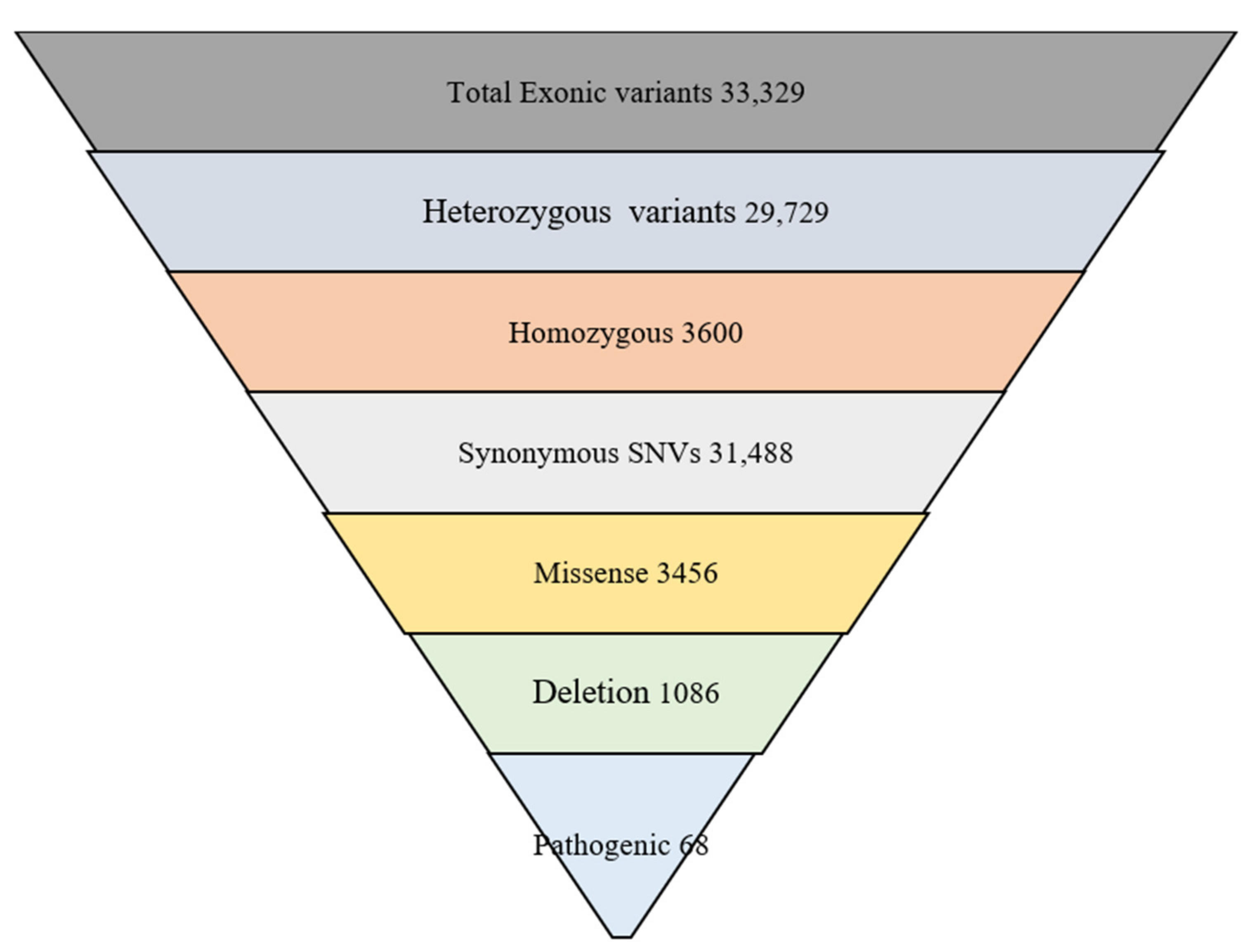 Genes 14 00687 g002