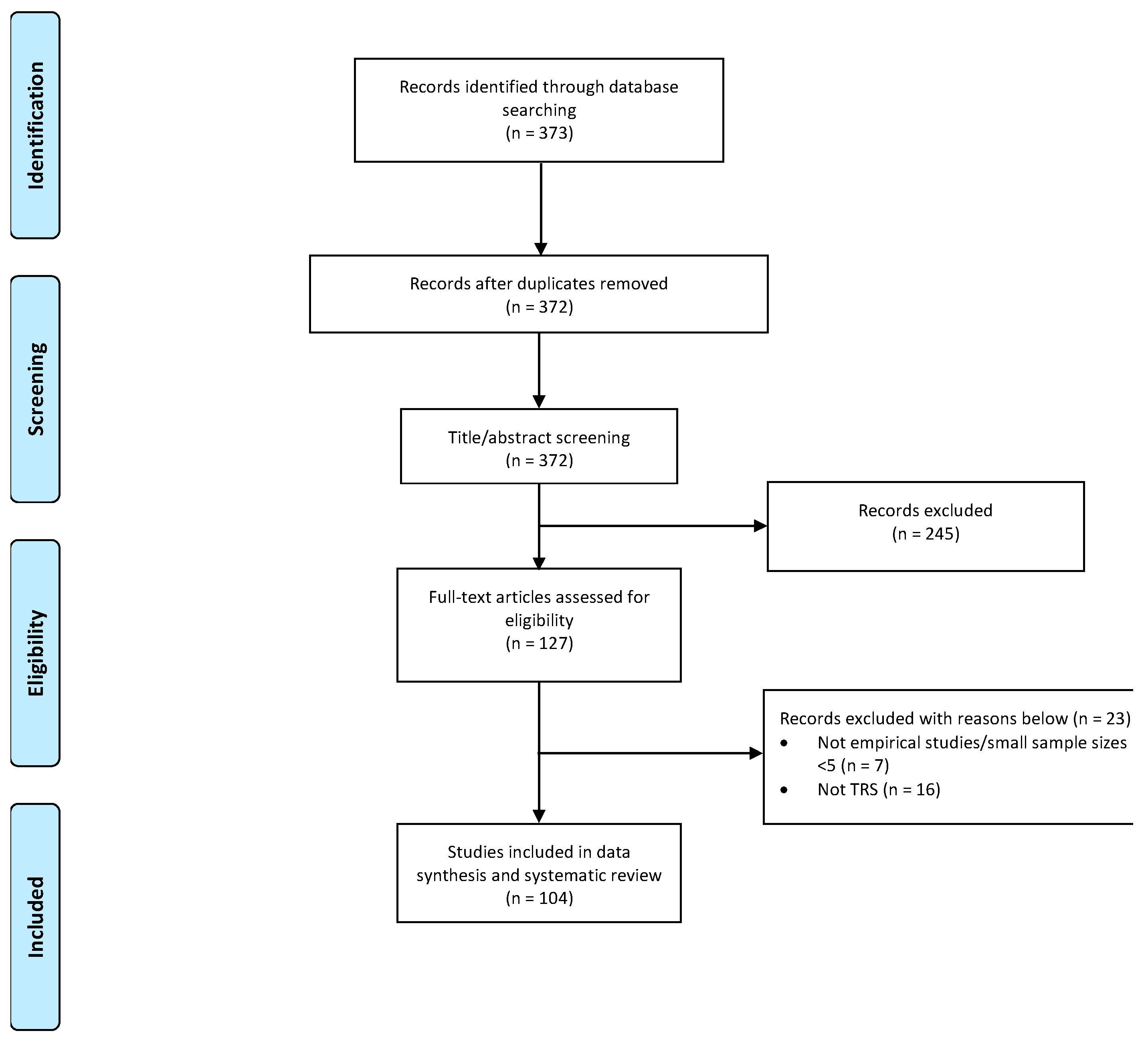 Genes 14 00689 g001 Genes 14 00689 g001