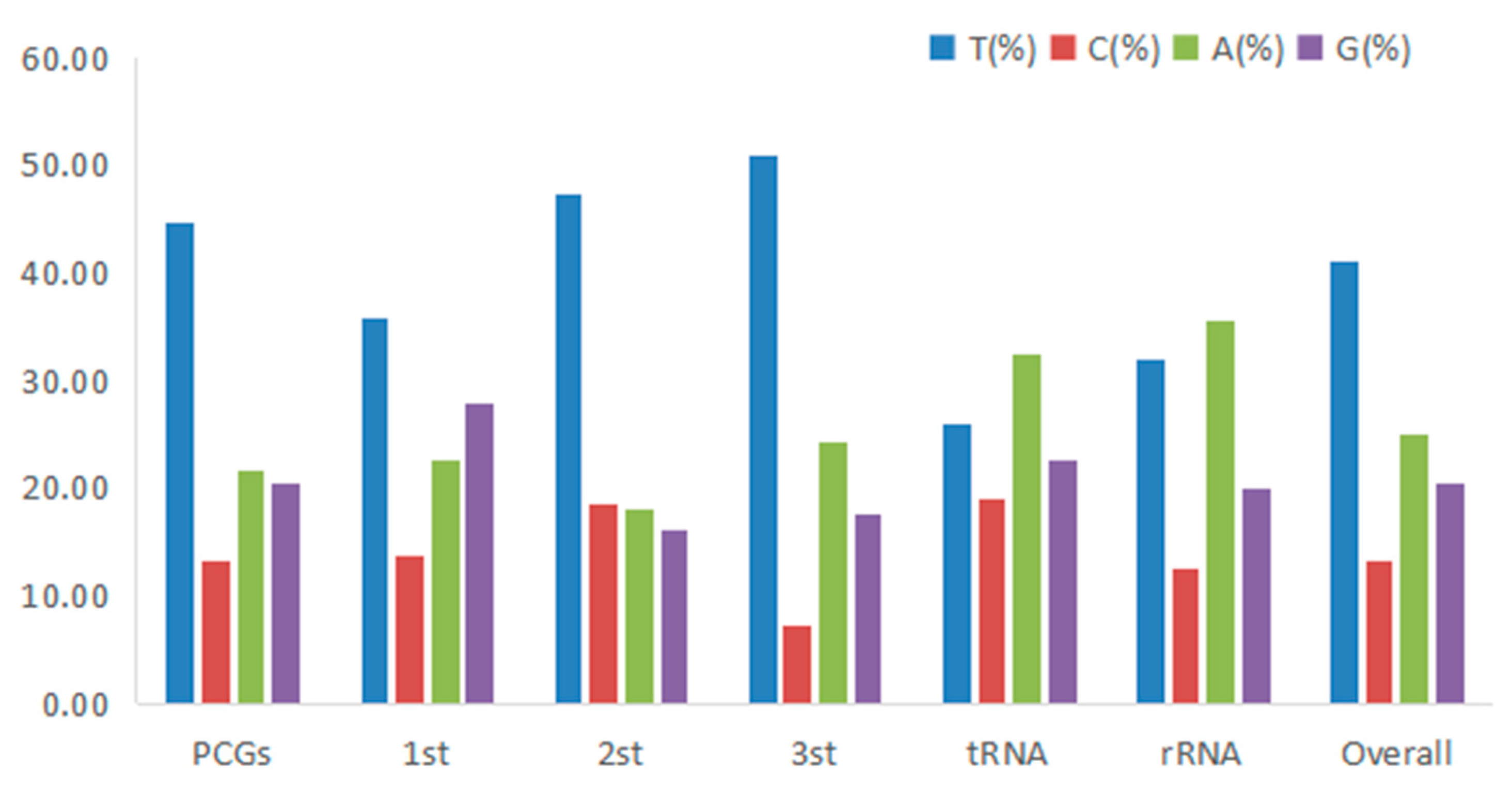 Genes 14 00695 g003 Genes 14 00695 g003