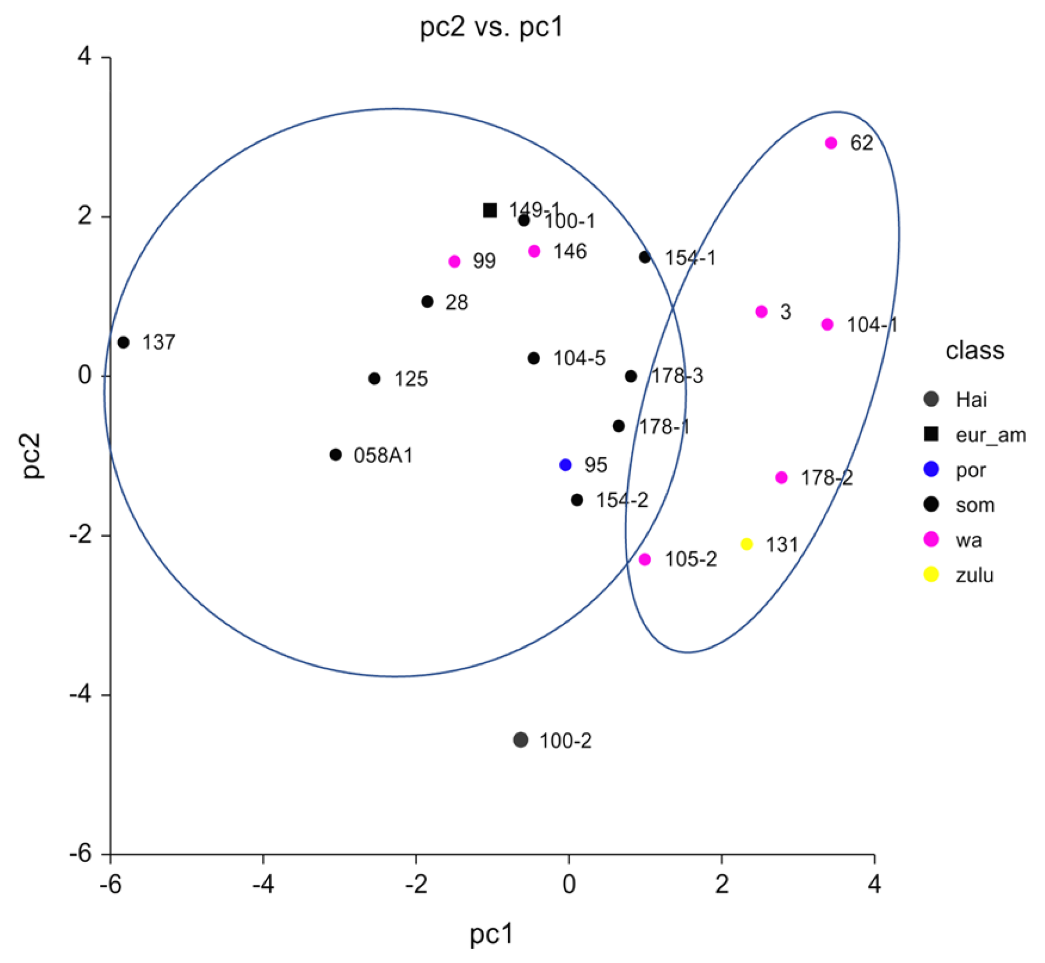 Genes 14 00706 g001 Genes 14 00706 g001