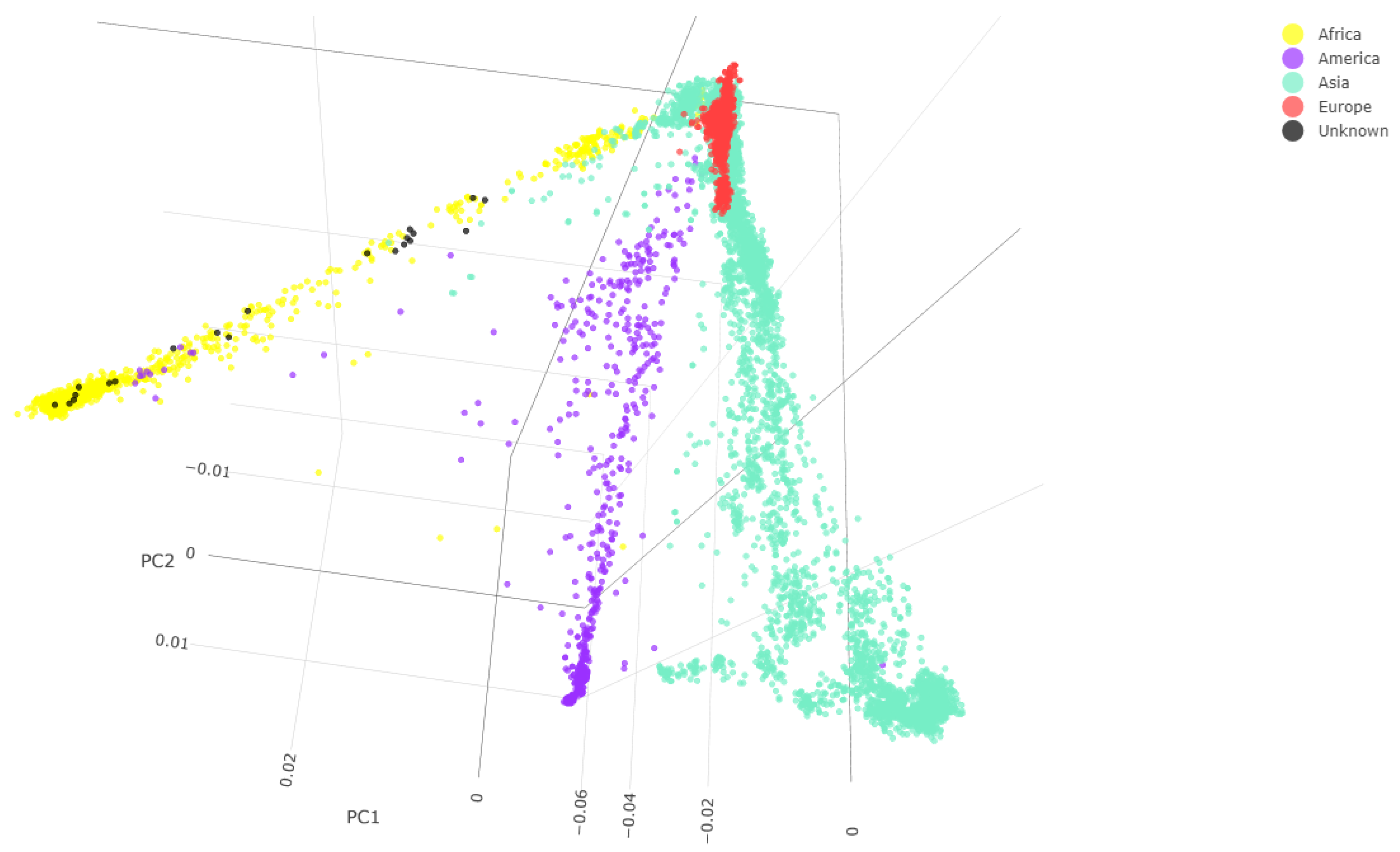 Genes 14 00706 g002 Genes 14 00706 g002