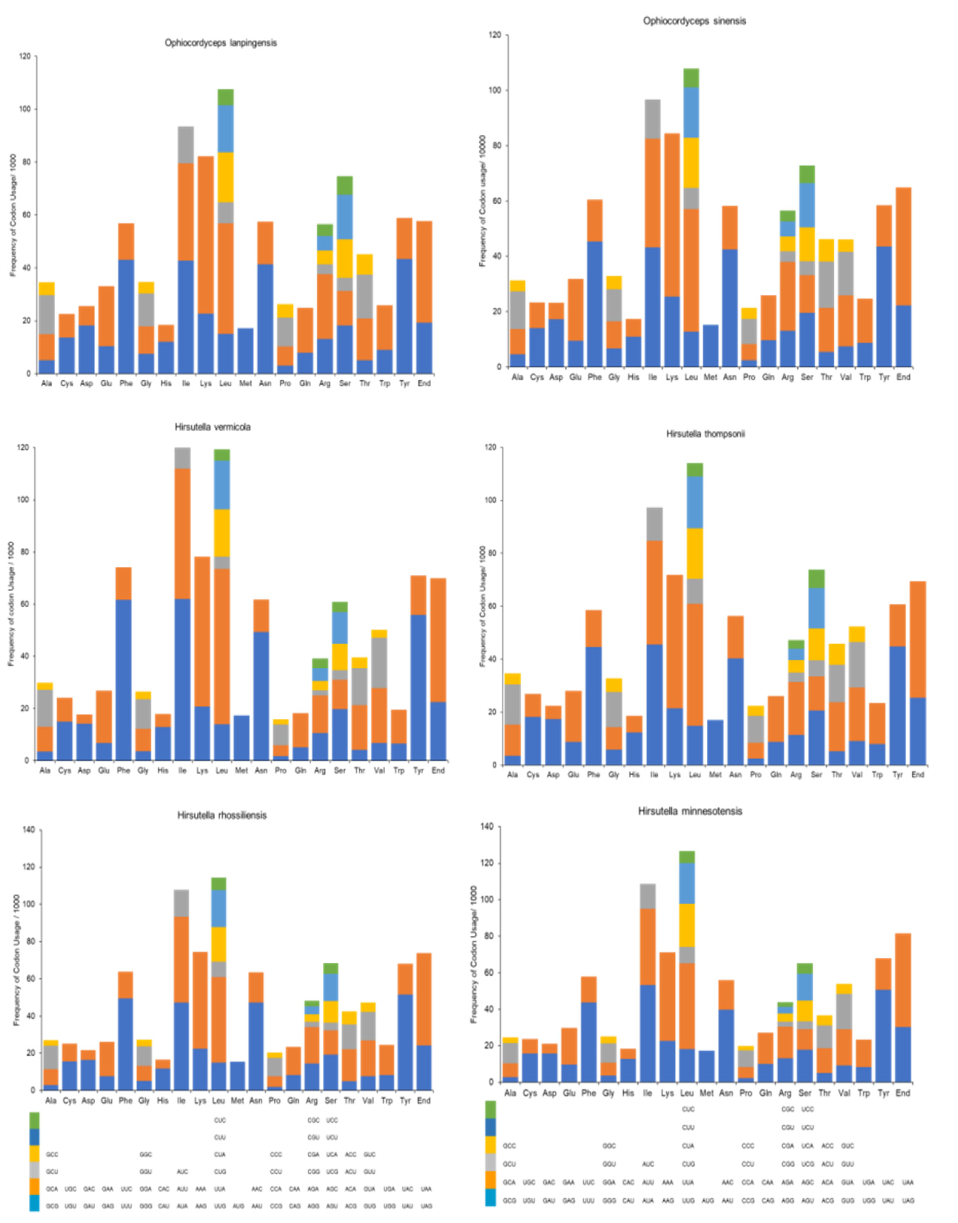 Genes 14 00710 g006