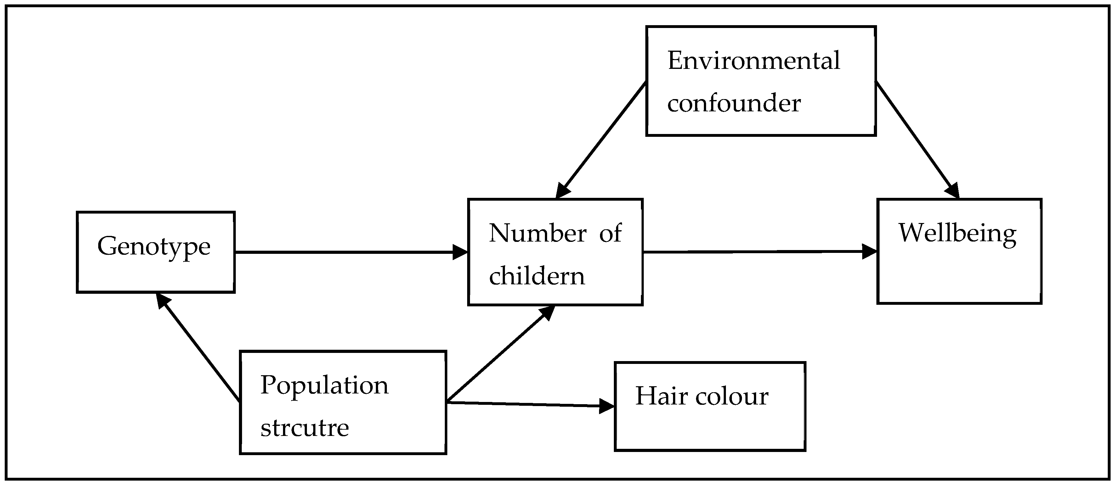 Genes 14 00716 g001 Genes 14 00716 g001