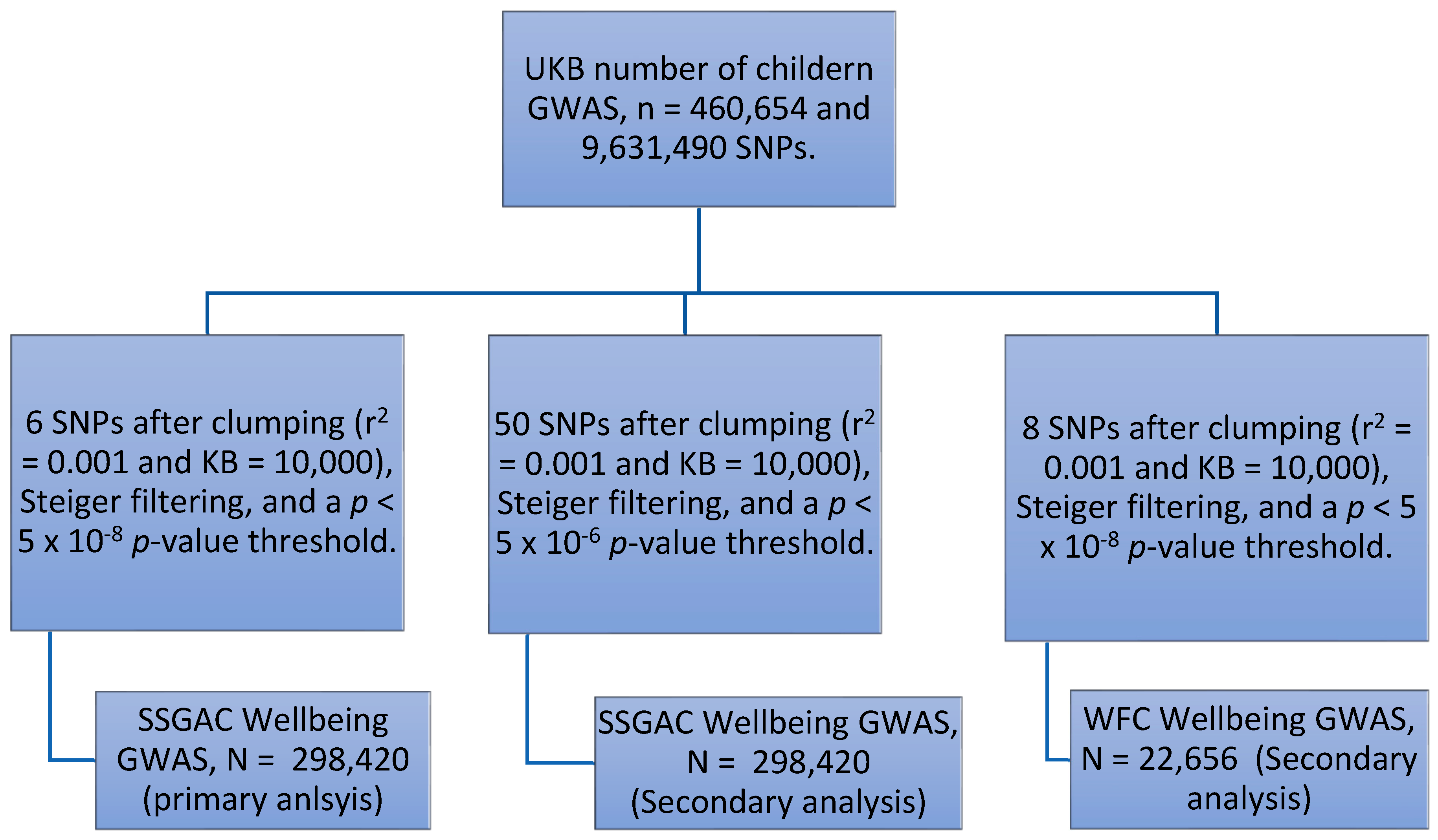 Genes 14 00716 g003 Genes 14 00716 g003