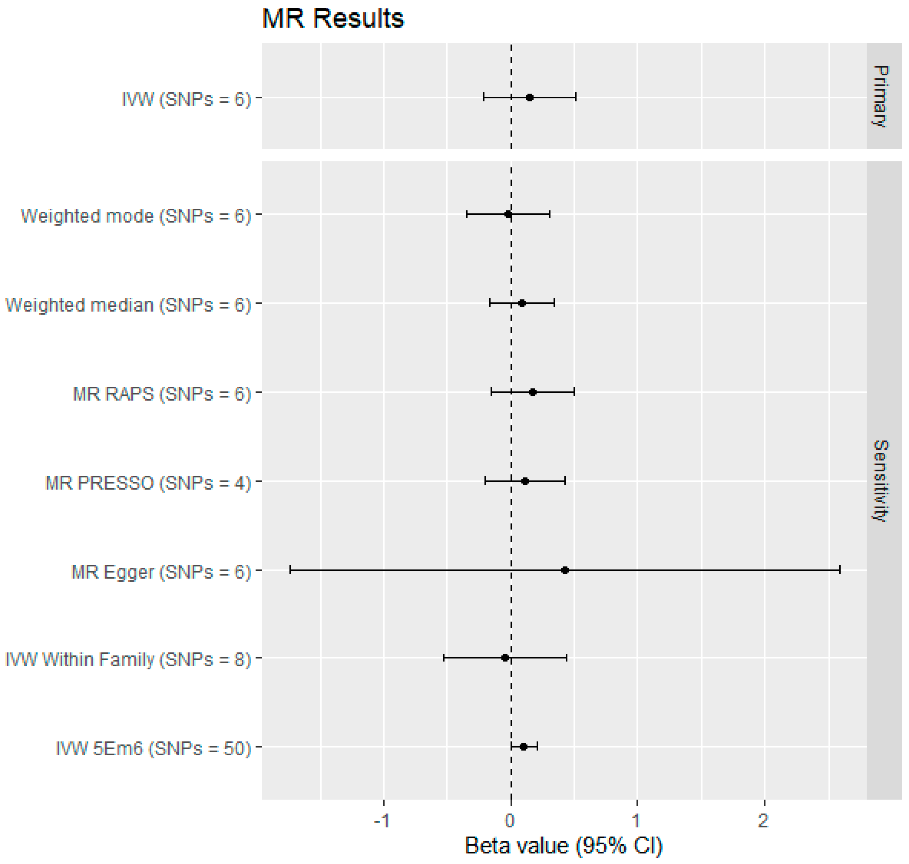 Genes 14 00716 g004 Genes 14 00716 g004