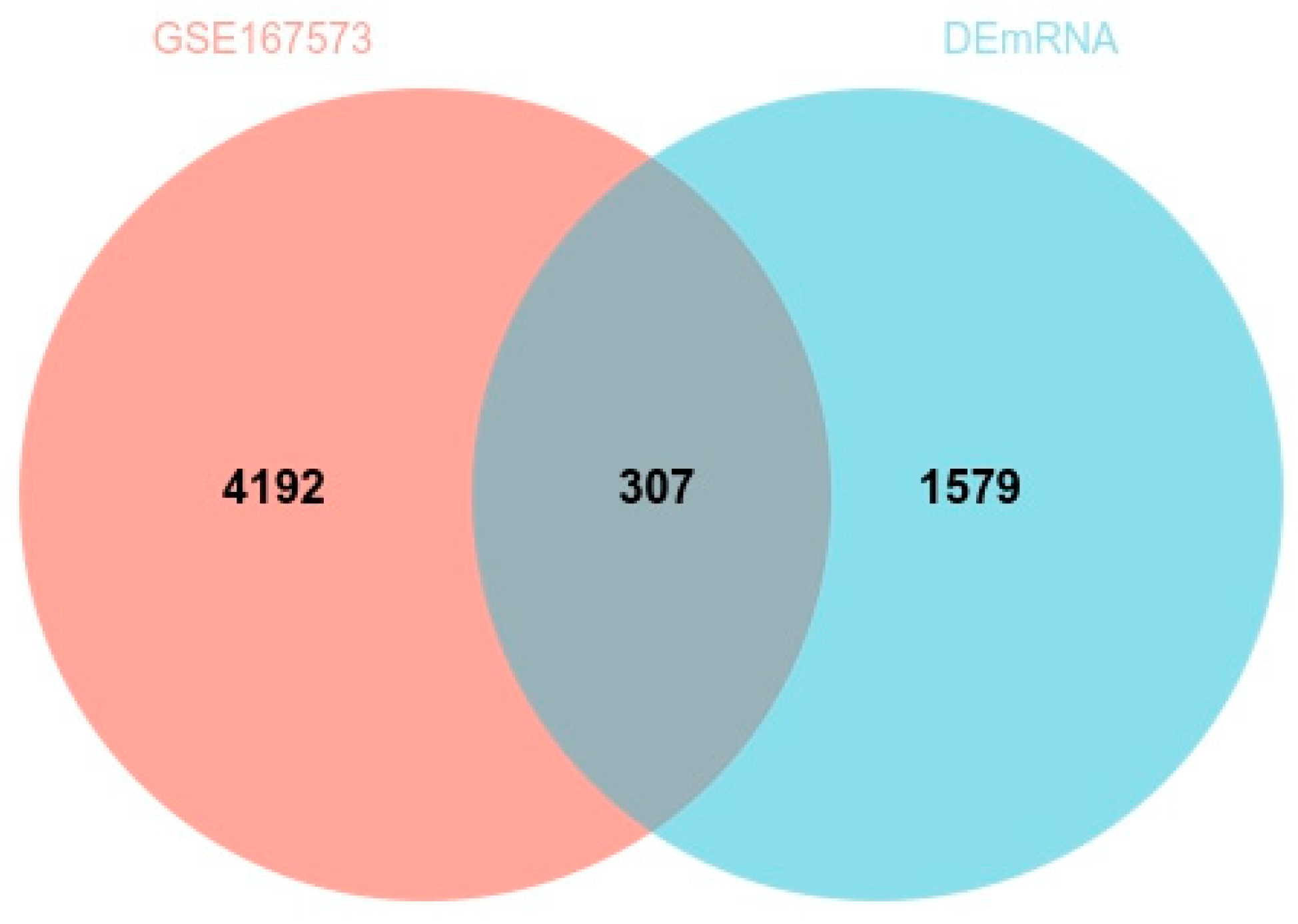 Genes 14 00723 g006 Genes 14 00723 g006