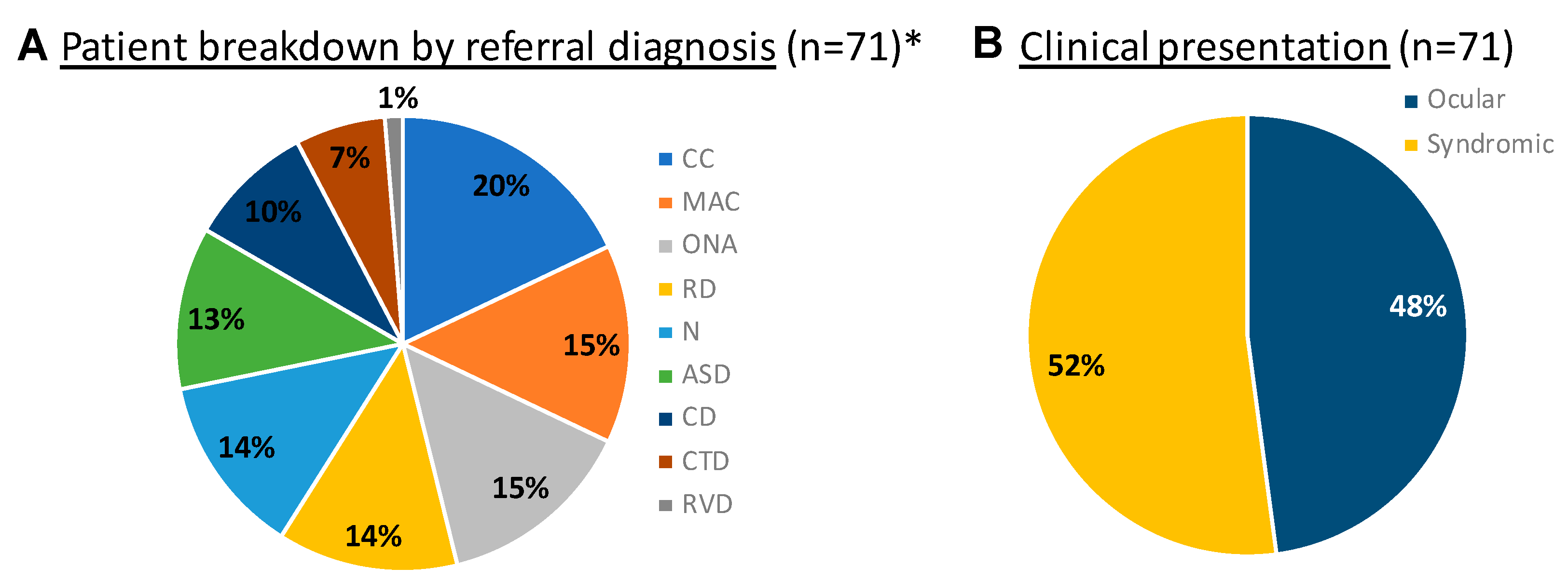 Genes 14 00726 g001 Genes 14 00726 g001
