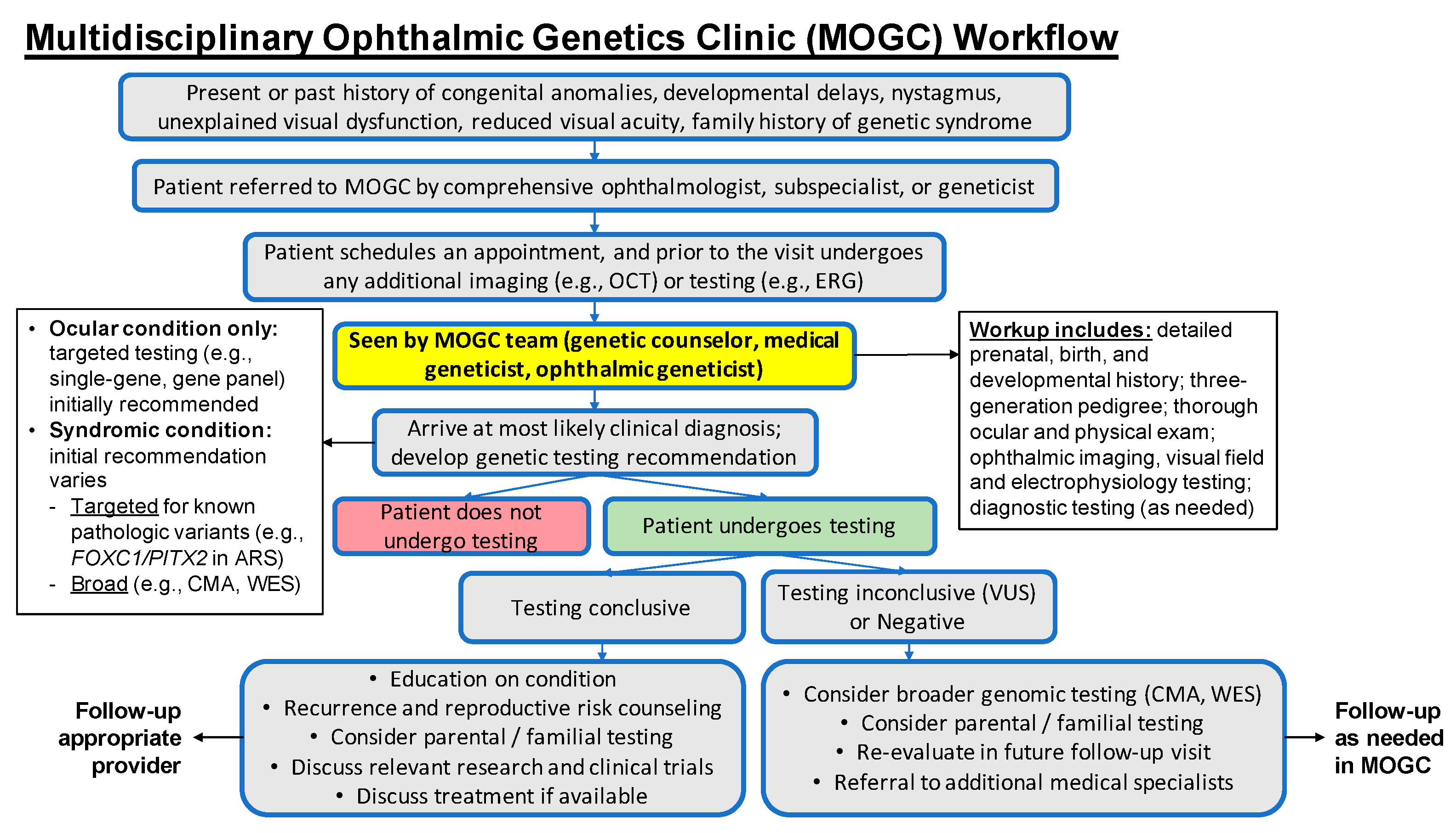 Genes 14 00726 g002 Genes 14 00726 g002
