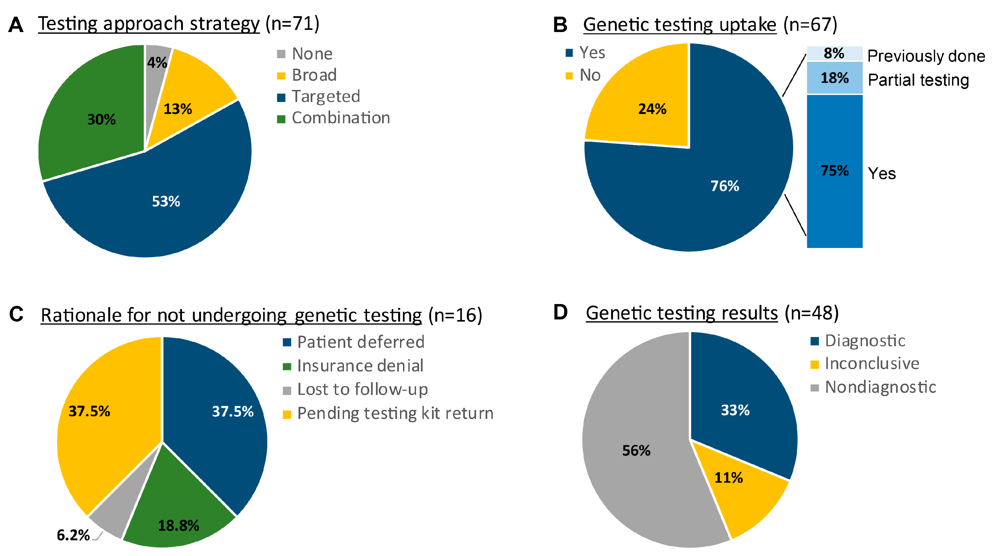 Genes 14 00726 g003 Genes 14 00726 g003