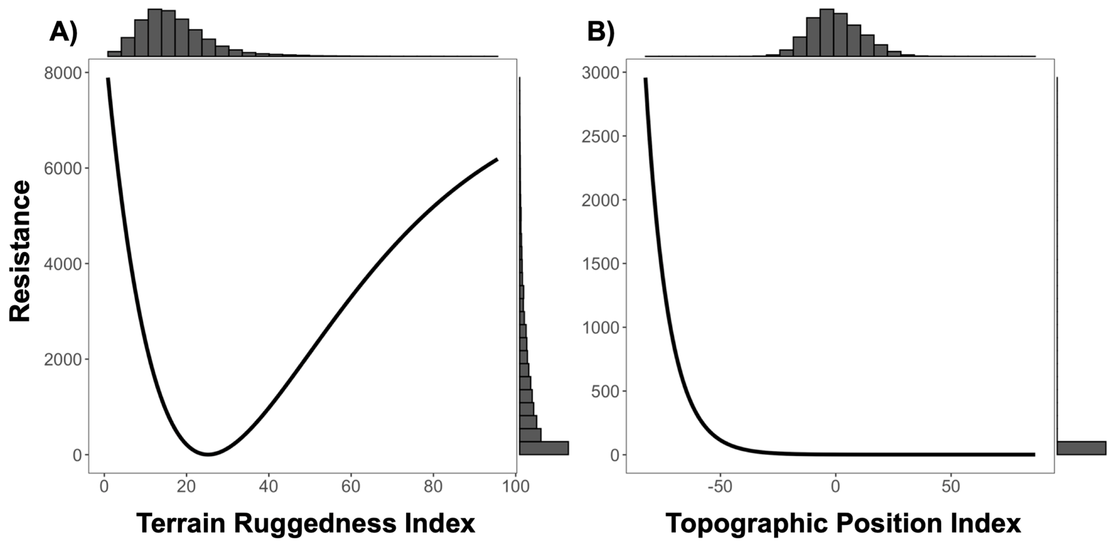 Genes 14 00746 g007