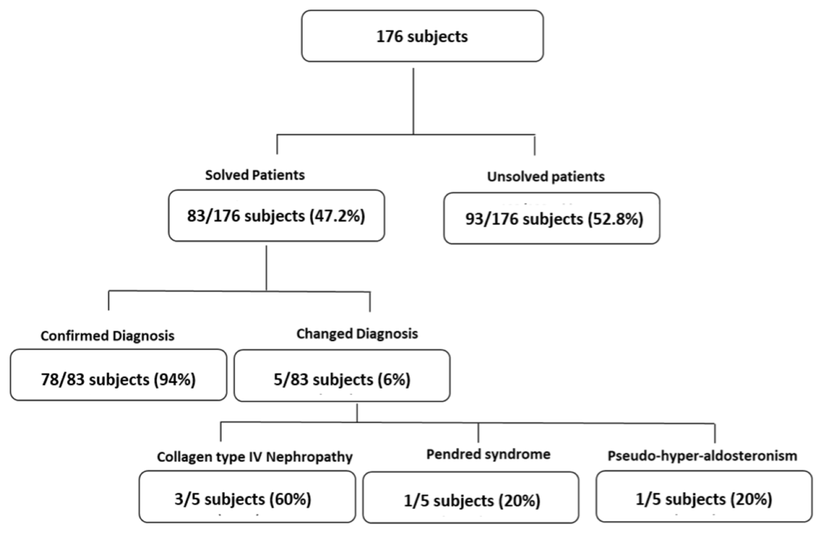Genes 14 00764 g001 Genes 14 00764 g001