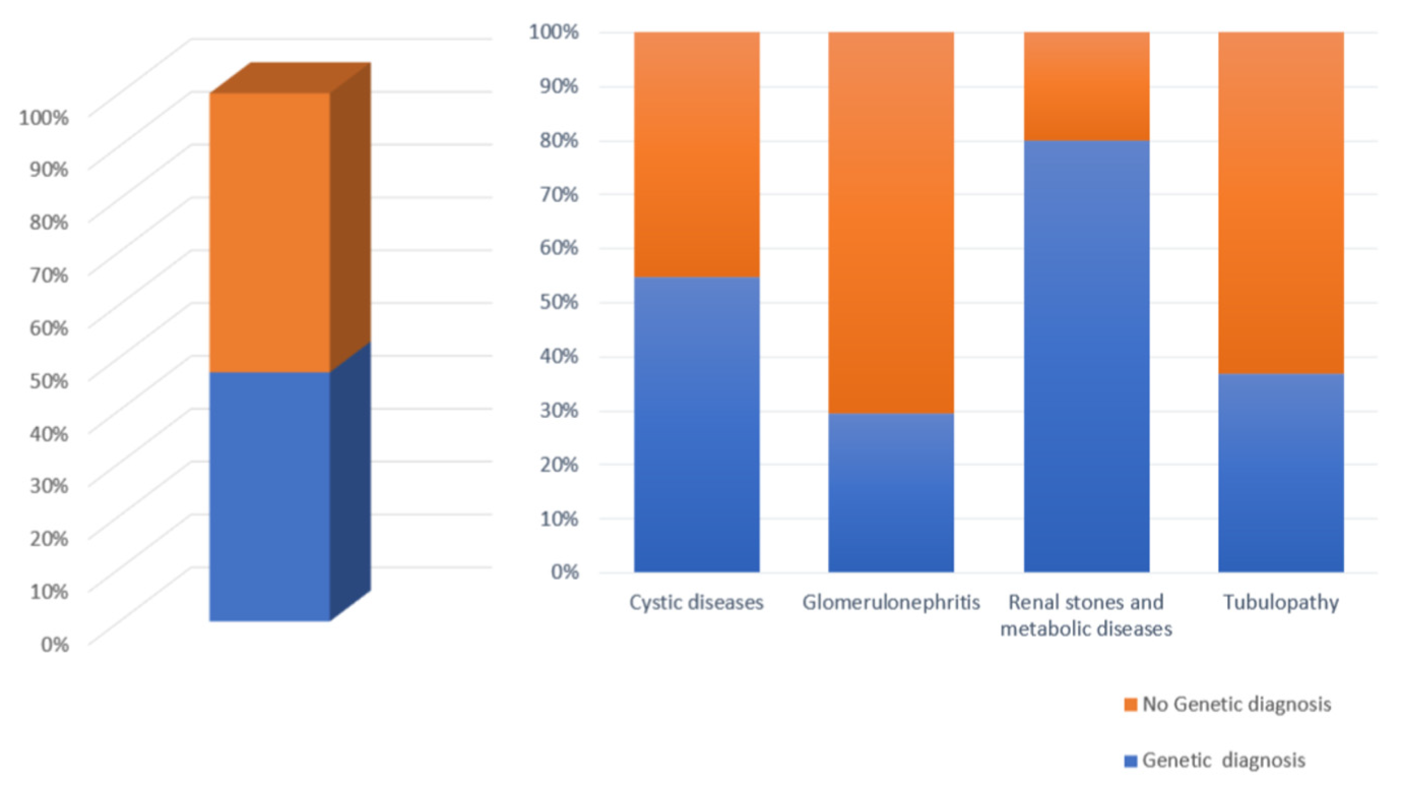 Genes 14 00764 g002 Genes 14 00764 g002