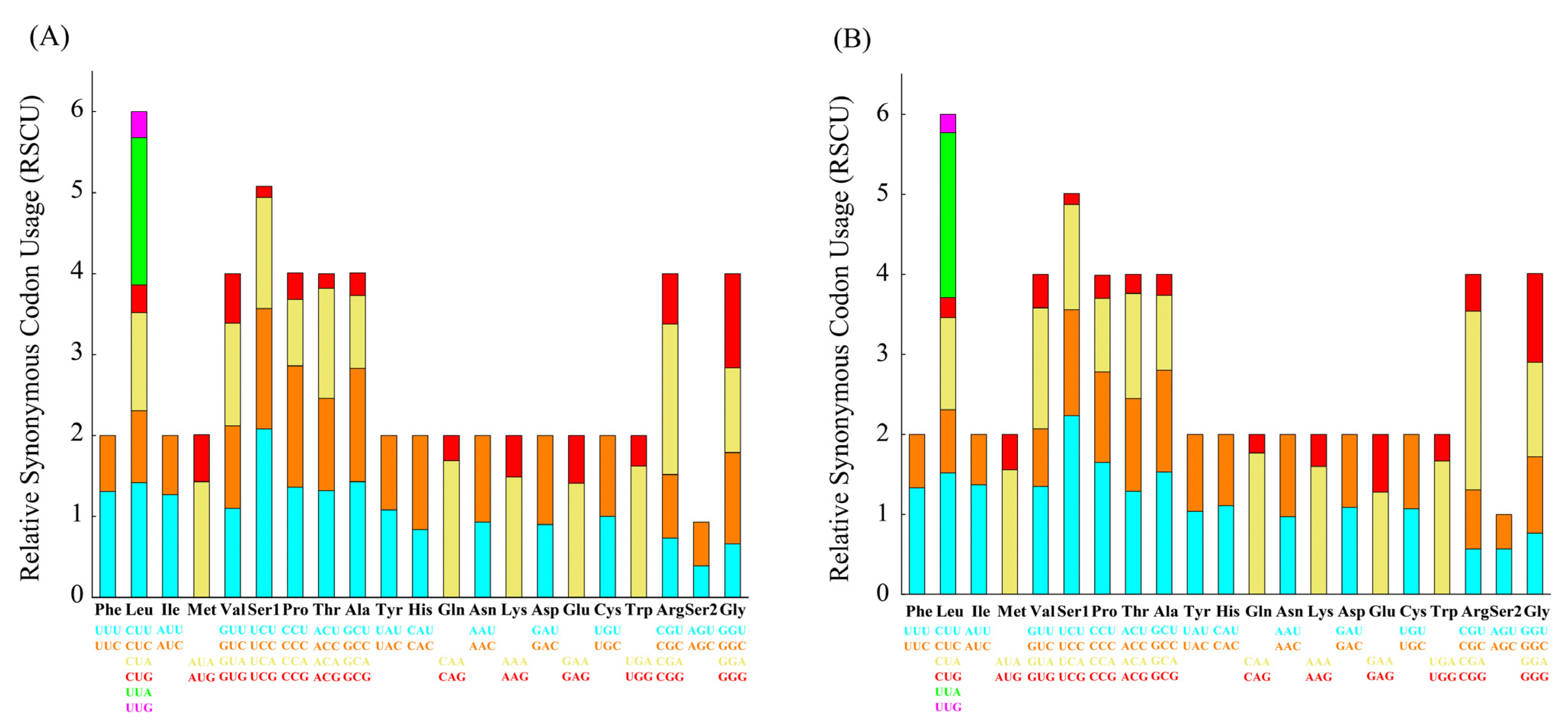 Genes 14 00768 g003 Genes 14 00768 g003