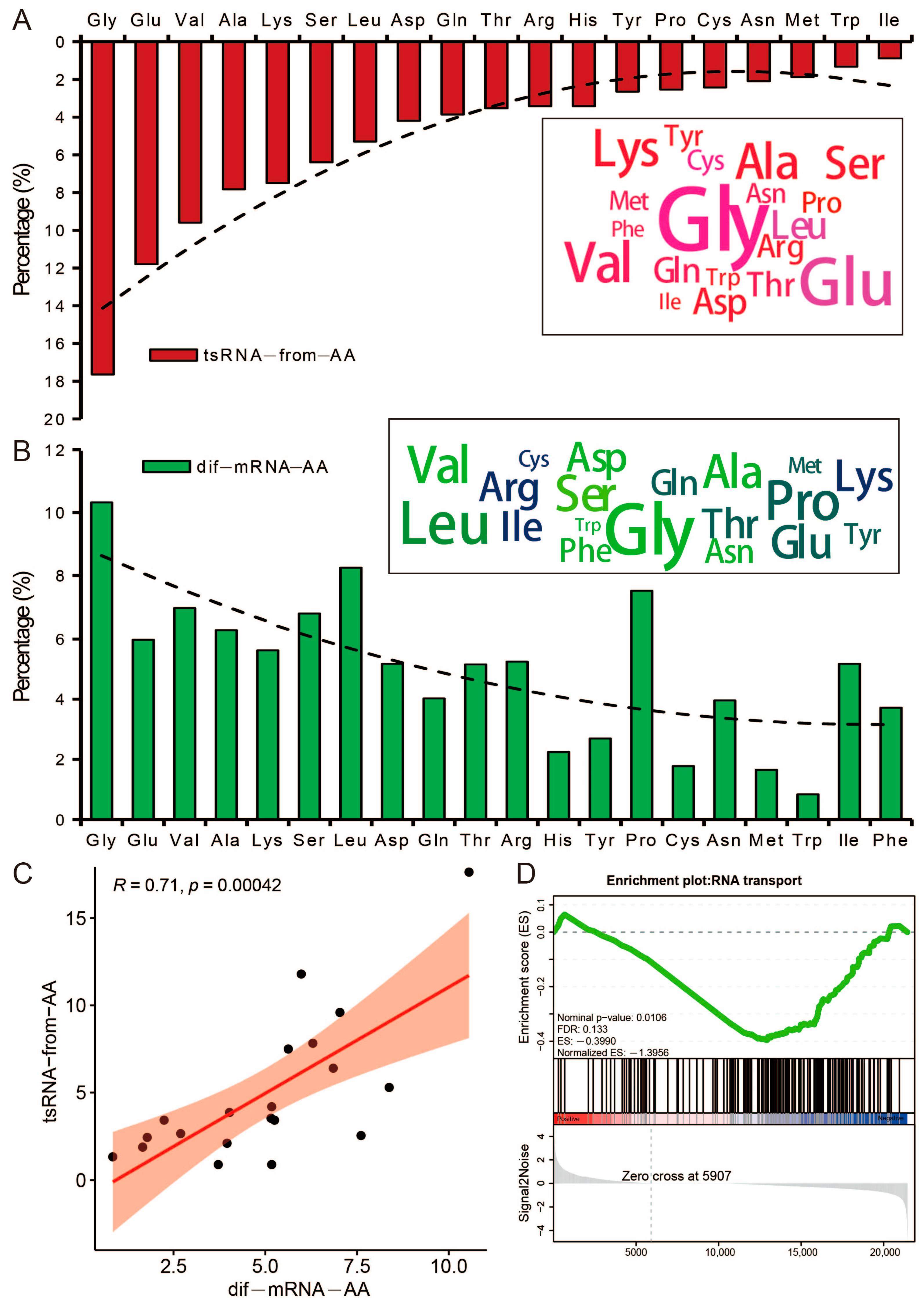 Genes 14 00782 g006 Genes 14 00782 g006