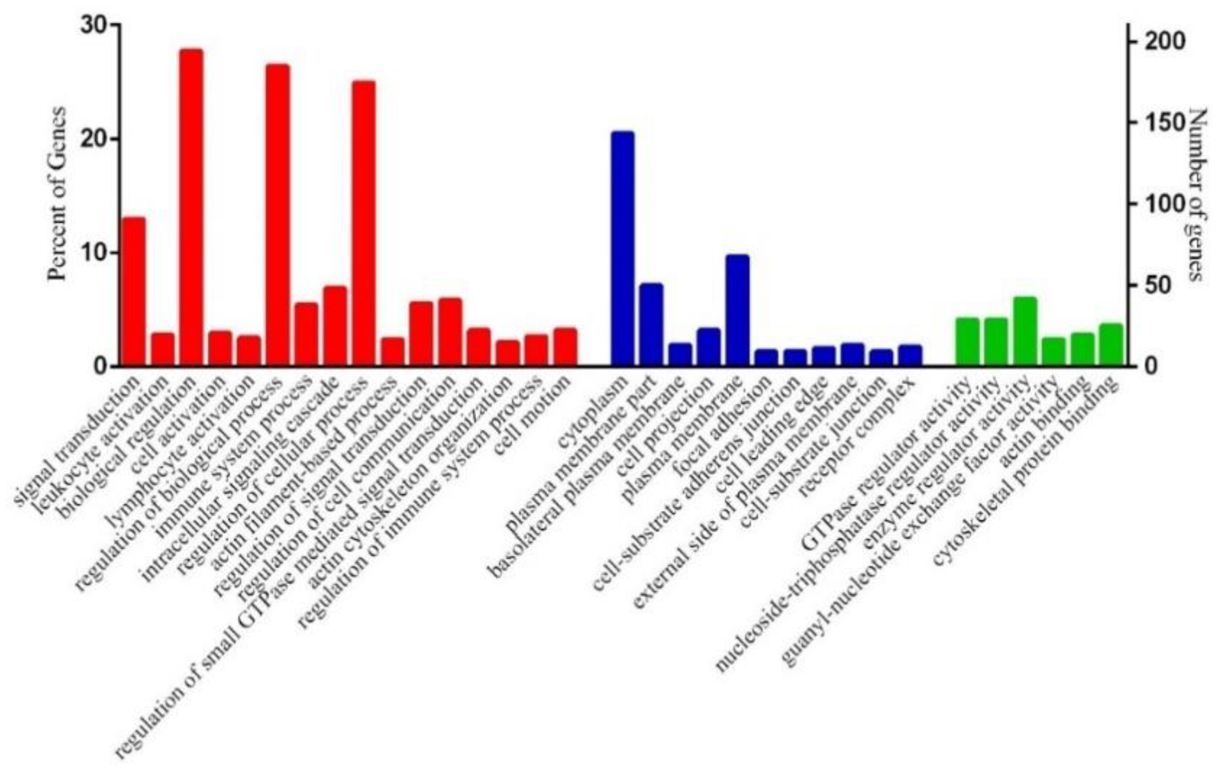 Genes 14 00793 g004 Genes 14 00793 g004