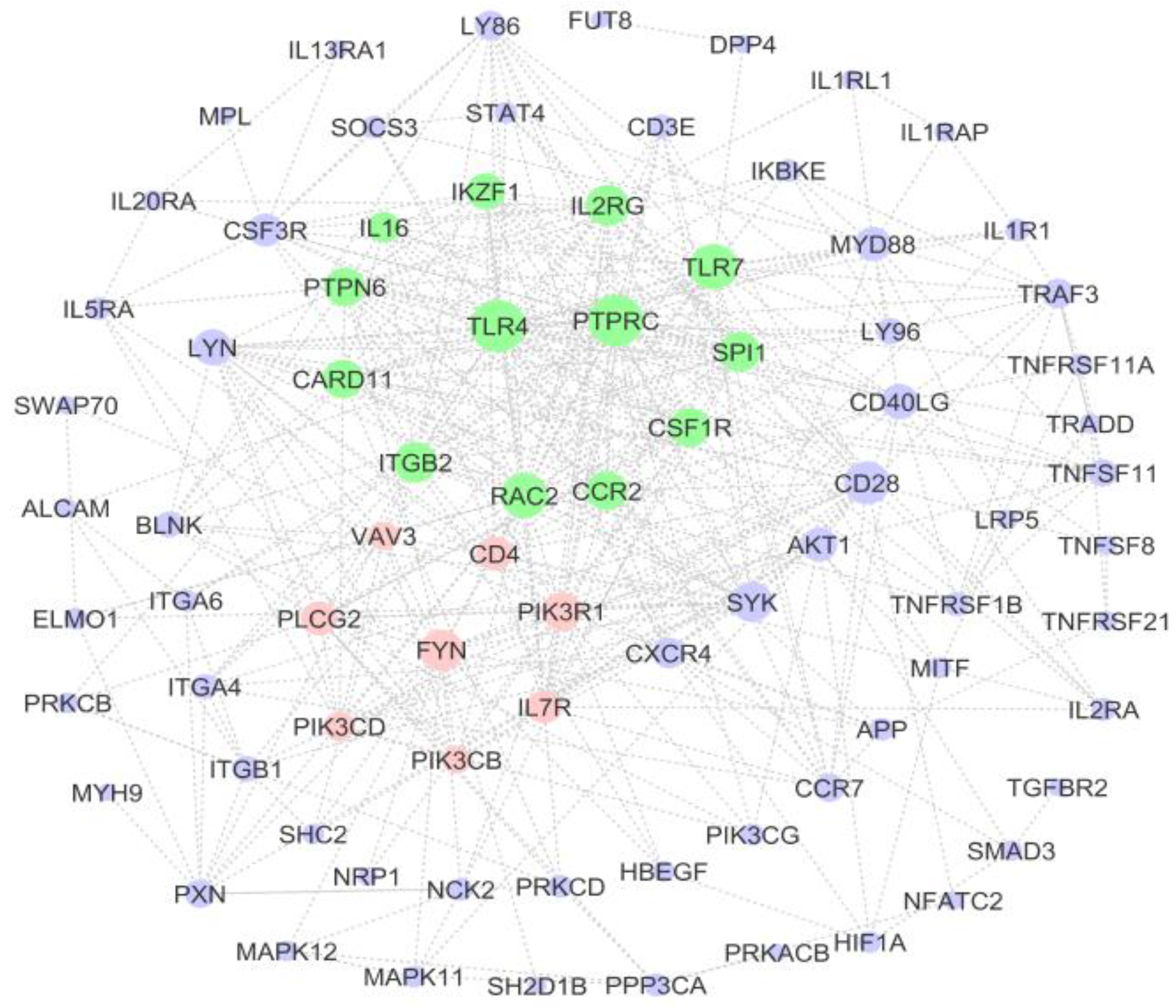 Genes 14 00793 g006 Genes 14 00793 g006