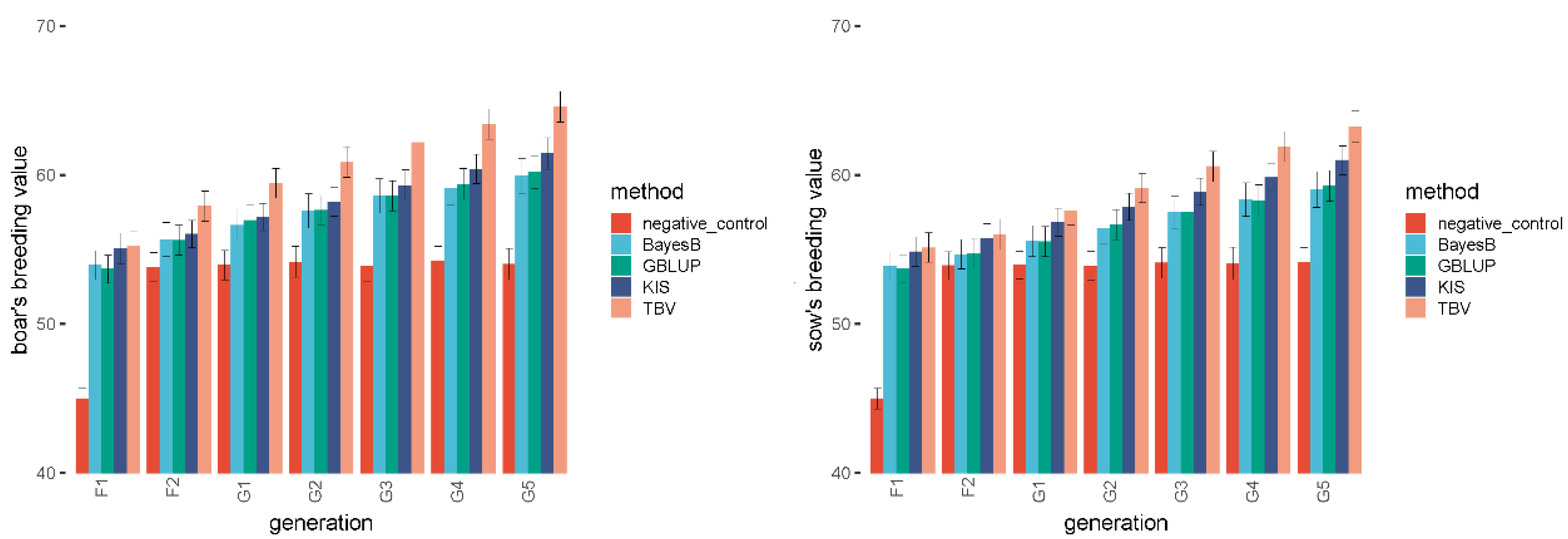 Genes 14 00807 g003 Genes 14 00807 g003