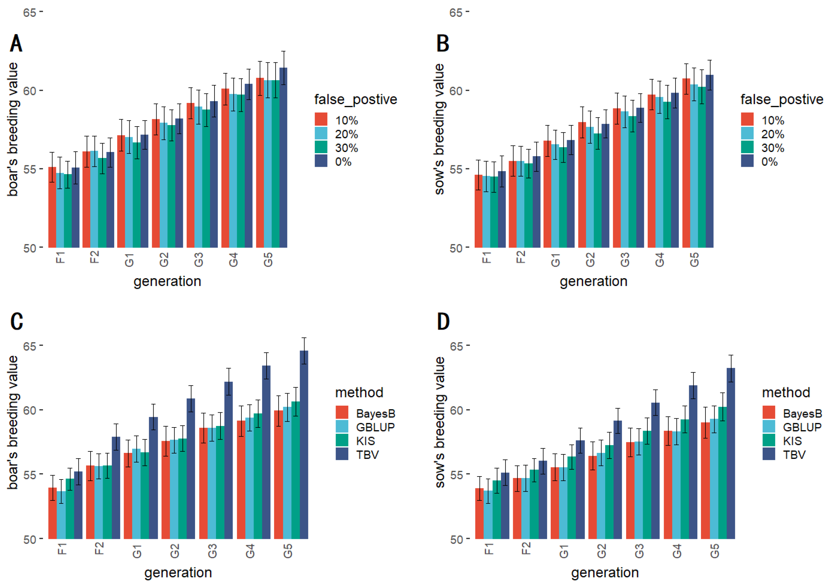 Genes 14 00807 g005 Genes 14 00807 g005