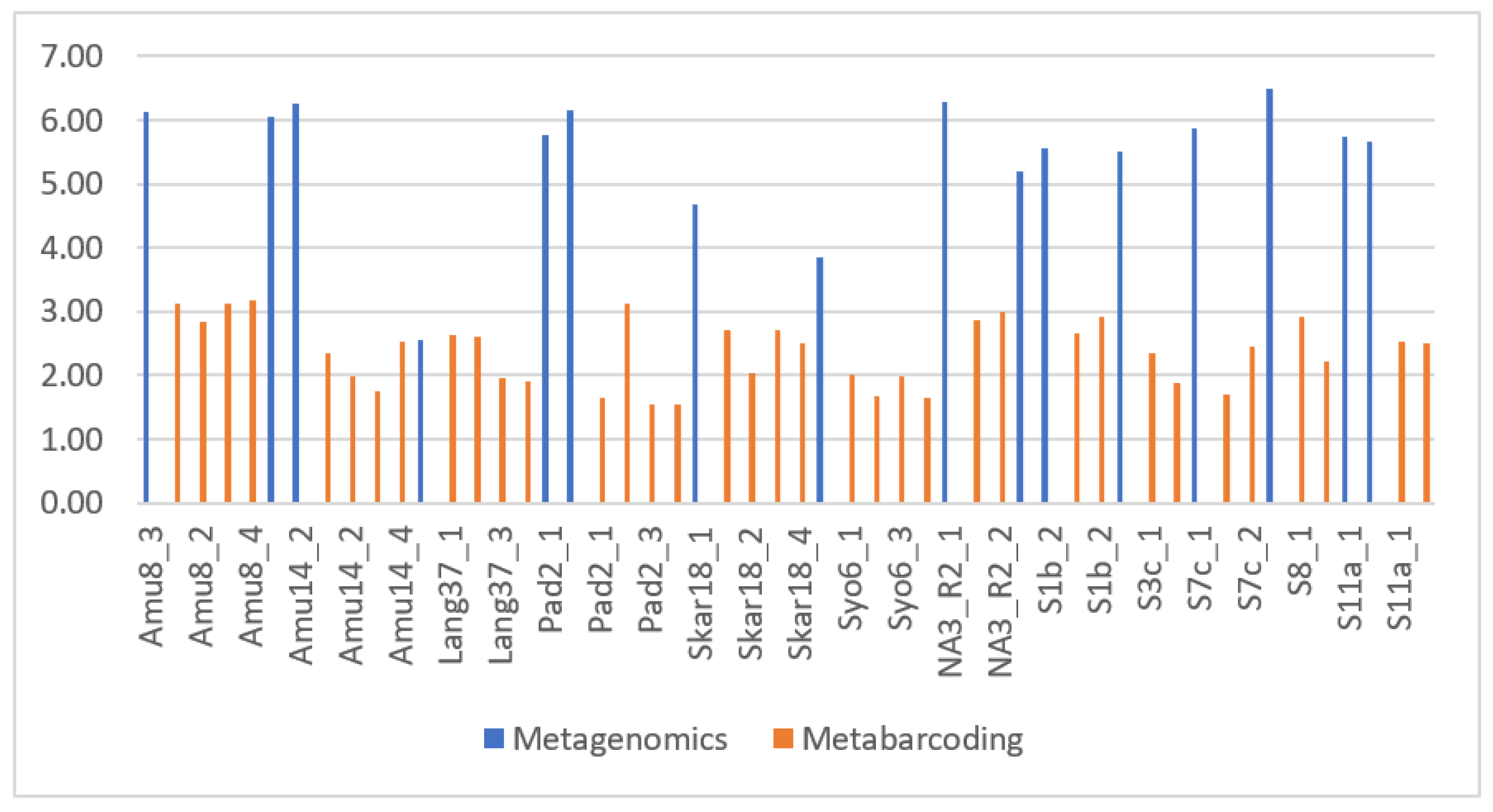 Genes 14 00812 g001 Genes 14 00812 g001