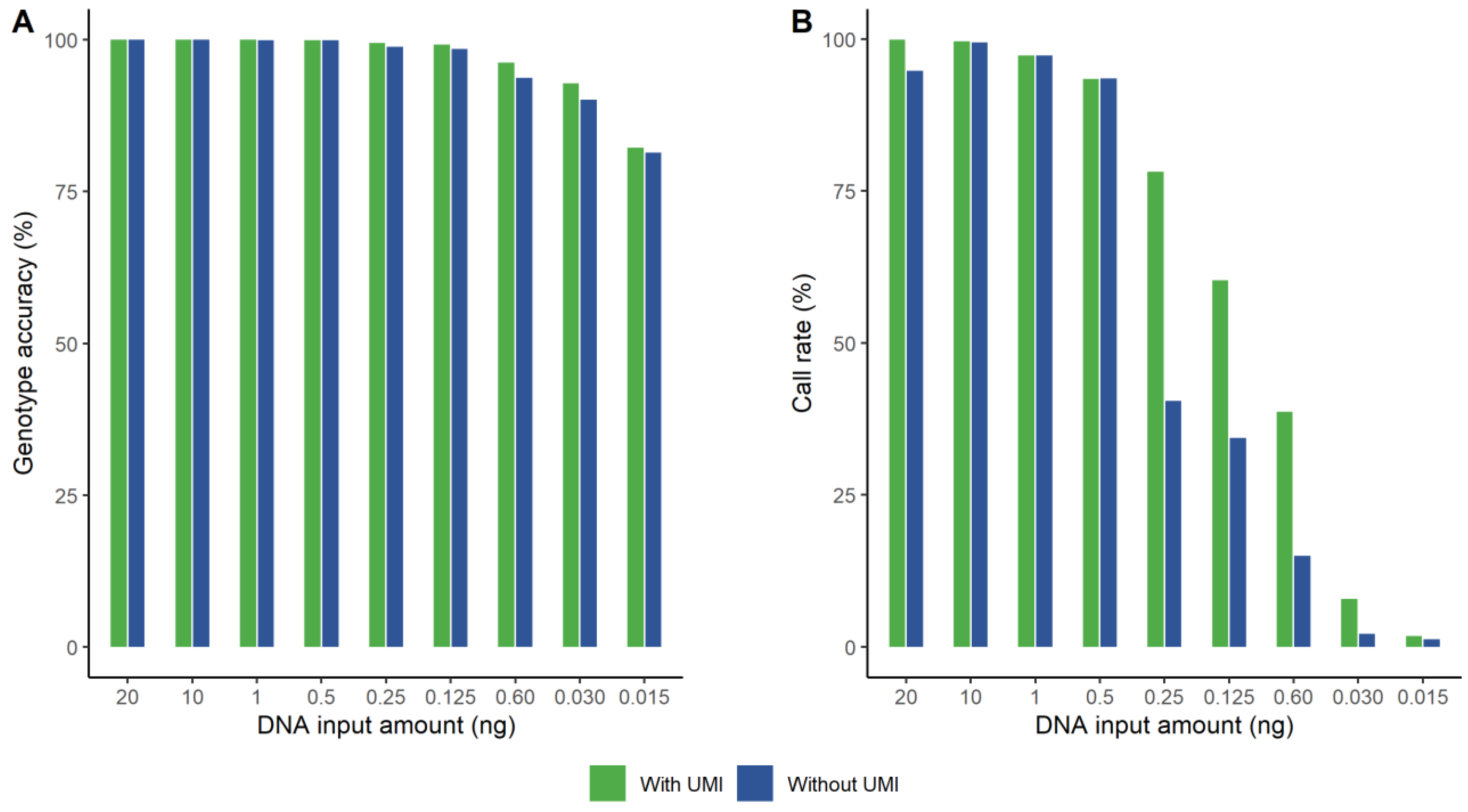 Genes 14 00818 g001